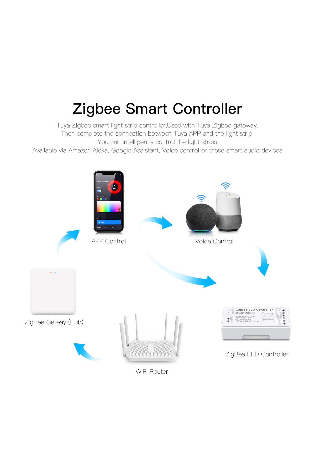 Choice-Dimmable Tuya Zigbee Switch 5V - 24V Smart Home CCT RGB RGBW RGBCCT LED Controller work with Brid... 4