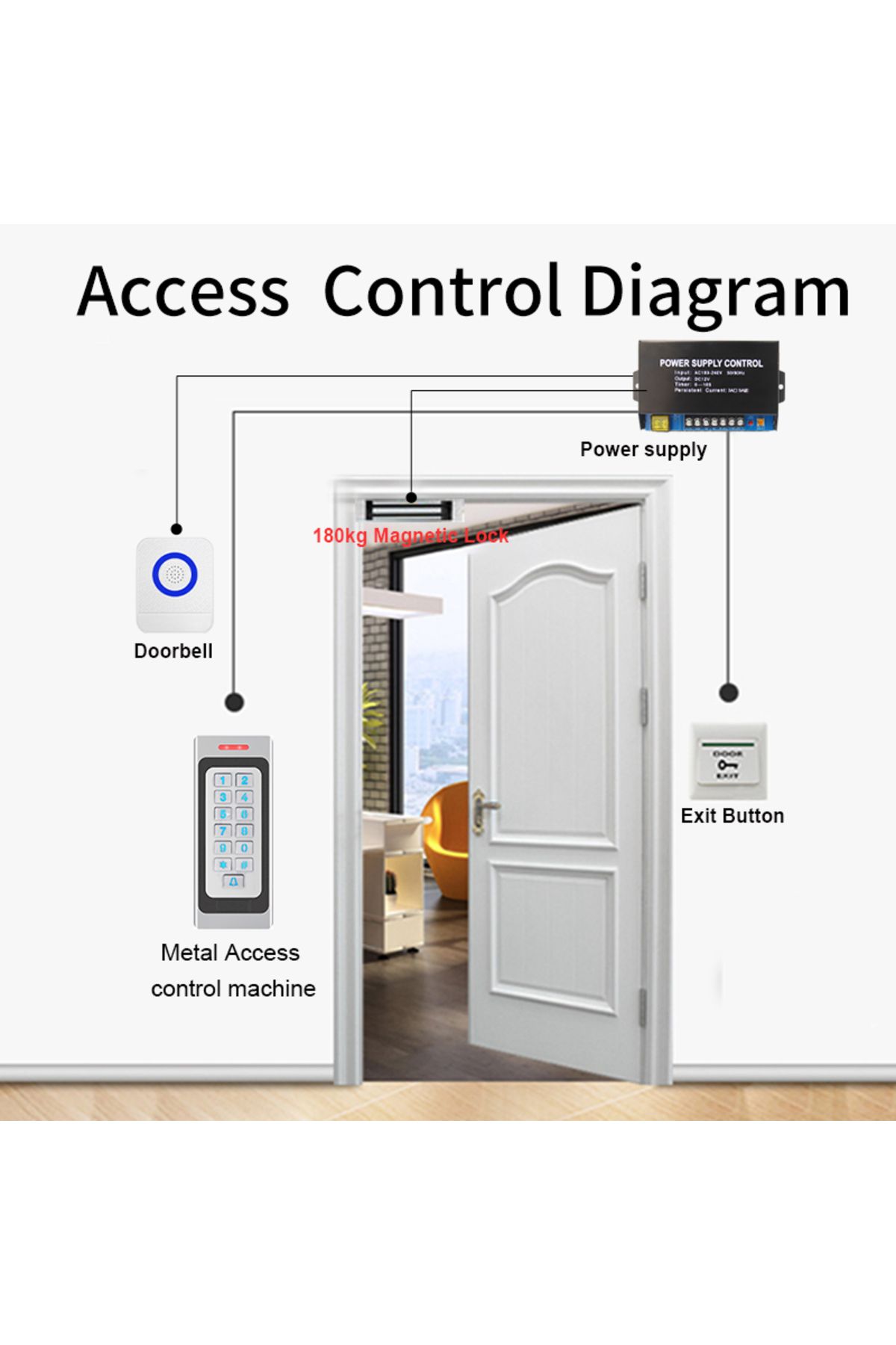 Choice-DC10-24V Access Control Keypad RFID Digicode Reader Metal Case and Keyboard IP67 Waterproof 3000U... 7