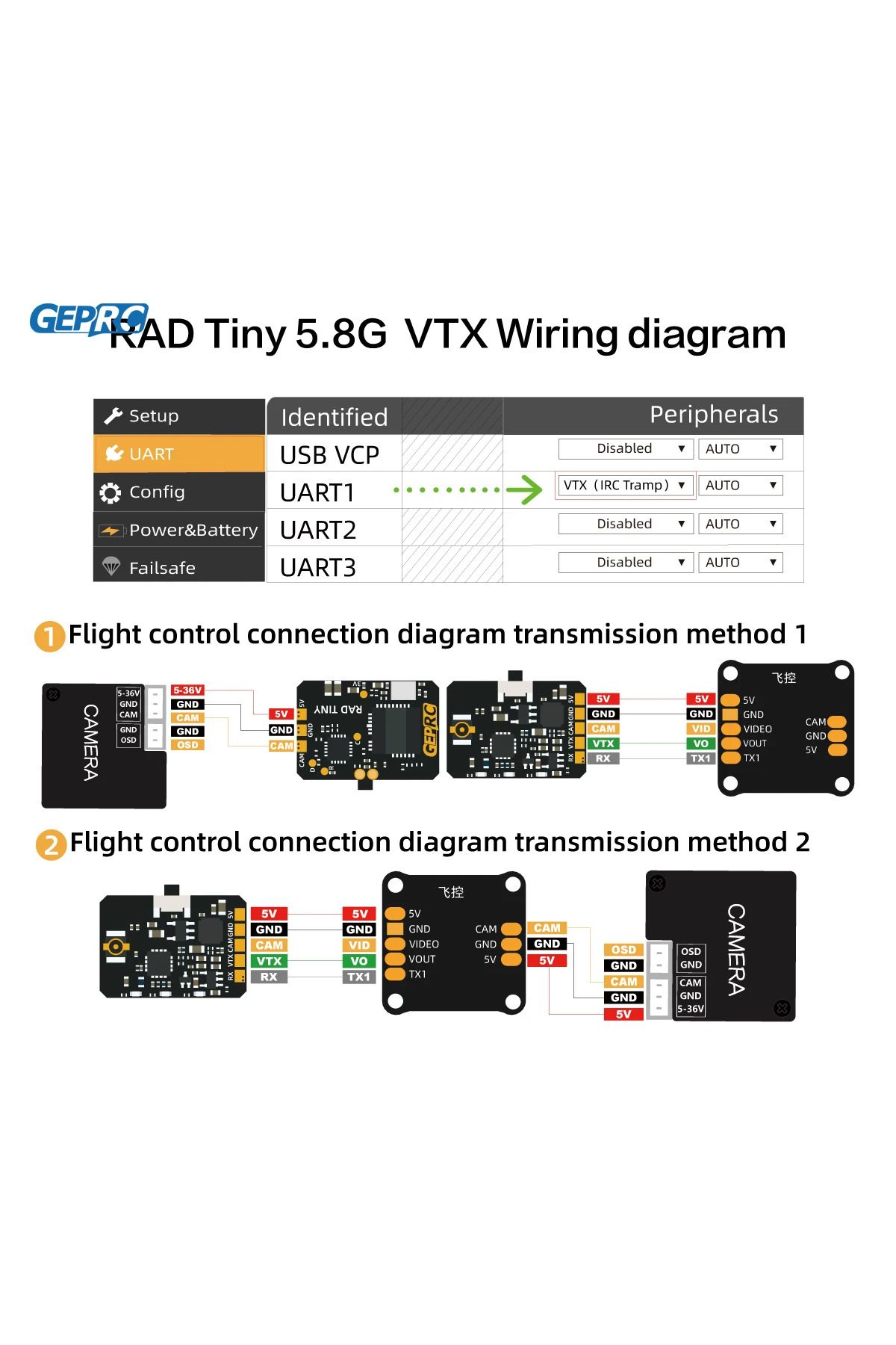 Choice-GEPRC RAD Tiny 5.8G 400mW VTX Transmitter VTX Play Racing FPV Drone  RC FPV Transmitter Multicopt... 2