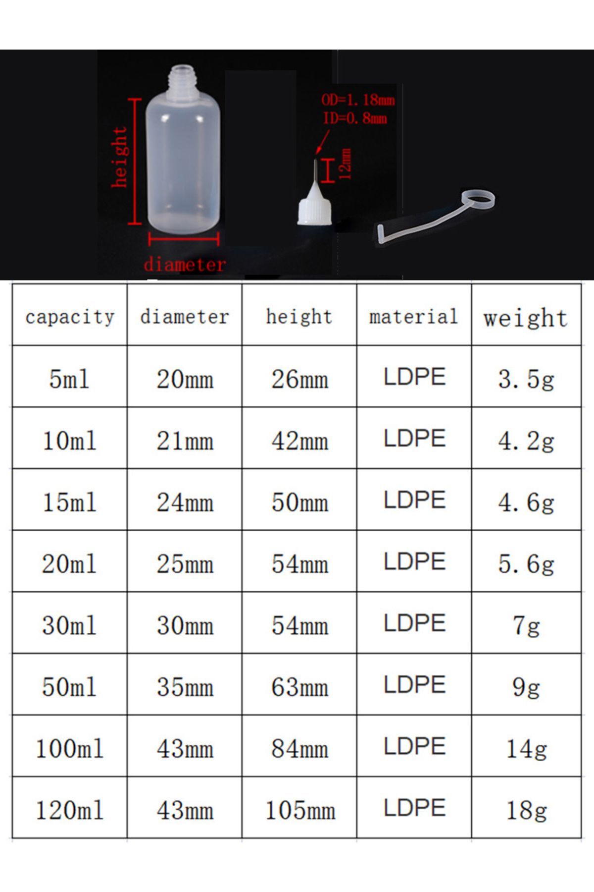 Choice-20ml 5ml 10ml 15ml 30ml 50ml 100ml 120ml Pe Plastic Squeezable Tip Applicator Bottle Refillable Drop 3