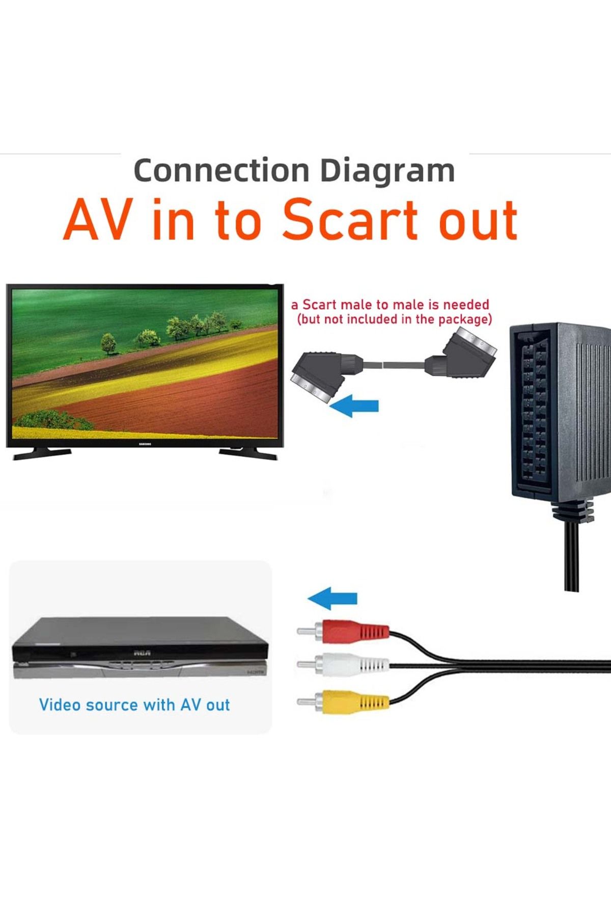 Choice-1.2m Check Note Composite Av To Scart Or Scart To Rca Bi-directional Cable Scart To 3 Rca Phono Comp 3