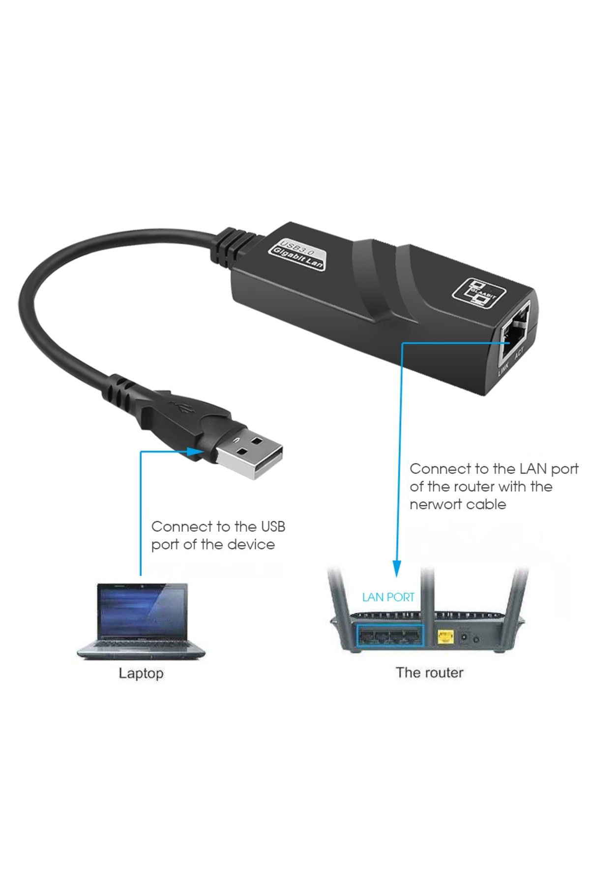 congdi-Wired USB 3.0 To Rj45 Lan Ethernet Adapter 10/100Mbps Network Cable for Xiaomi Mi Box PC Windows ... 5