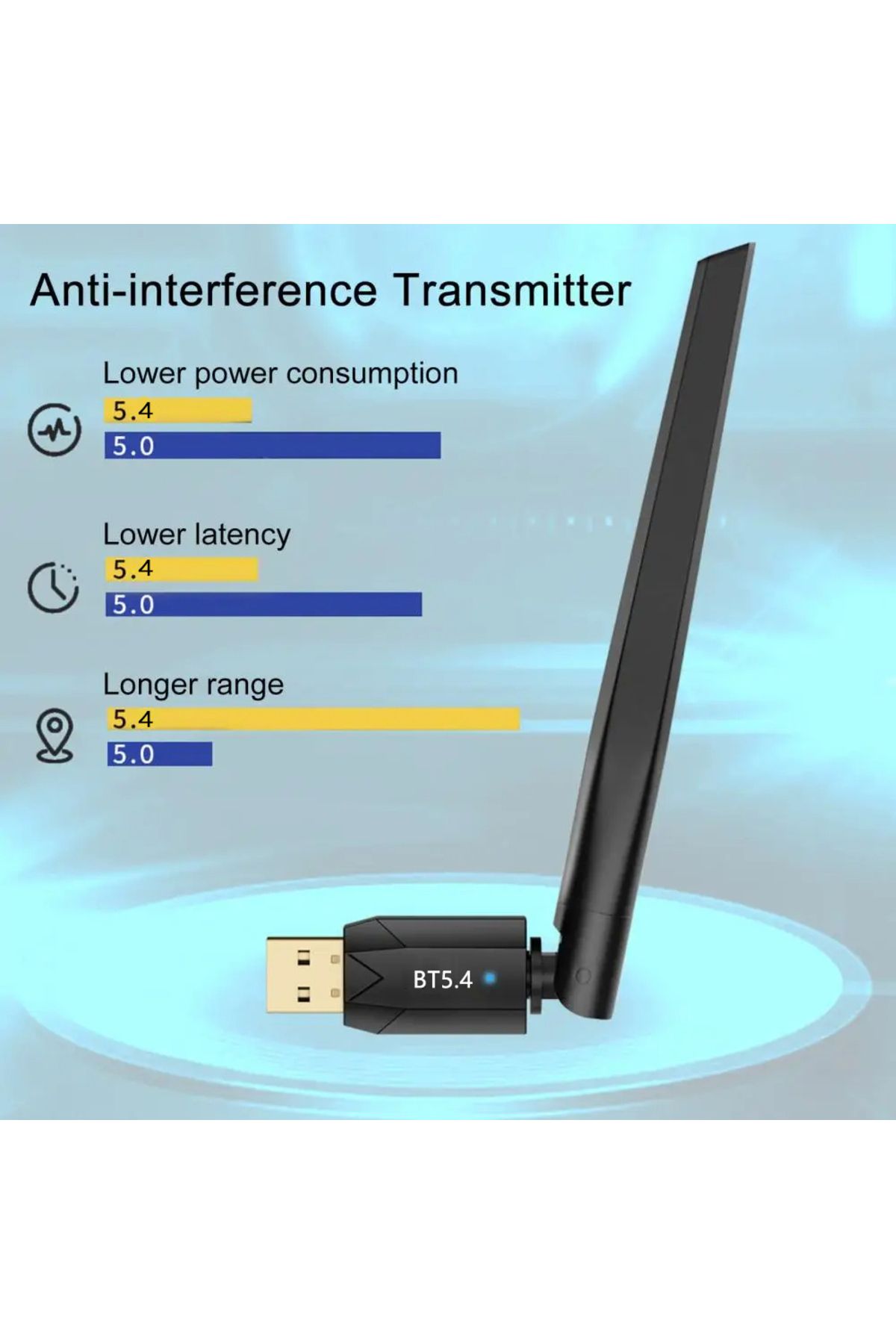 kebidu-150M Bluetooth 5.4 Adapter Free Driver USB Bluetooth Dongle Transmitter for PC Windows 11/10/8.1 ... 5
