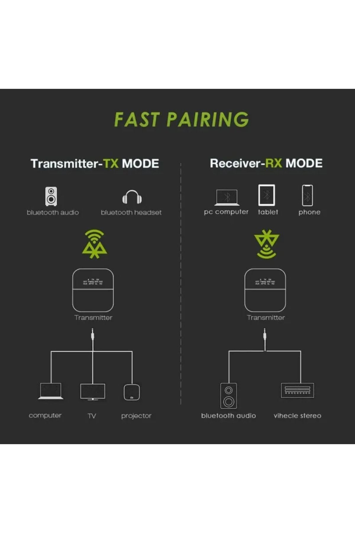 Choice-Bluetooth 5.0 Audio Transmitter Receiver AptX HD LL Low Latency CSR8675 Wireless Adapter RCA SPDI... 6
