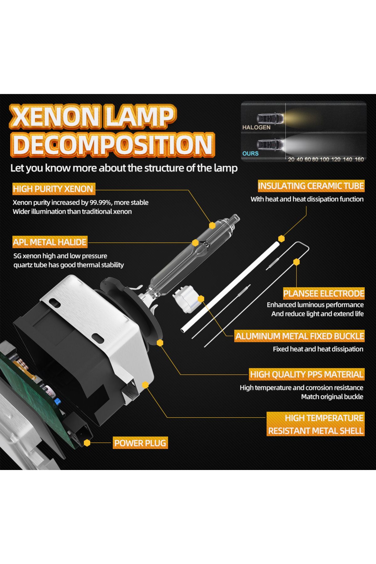 Choice-D1s 6000 K 2pcs D1s D3s D2s D4s Hid Xenon Headlight Bulb Bi-xenon Projector Lens Replacement Car Bul 6