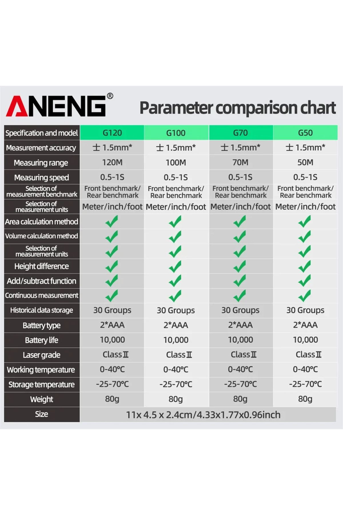 ANENG-G50/G70/G100/G120 Smart High-precision Laser Rangefinder 30 Set of Data Storage Autonomous ... 7