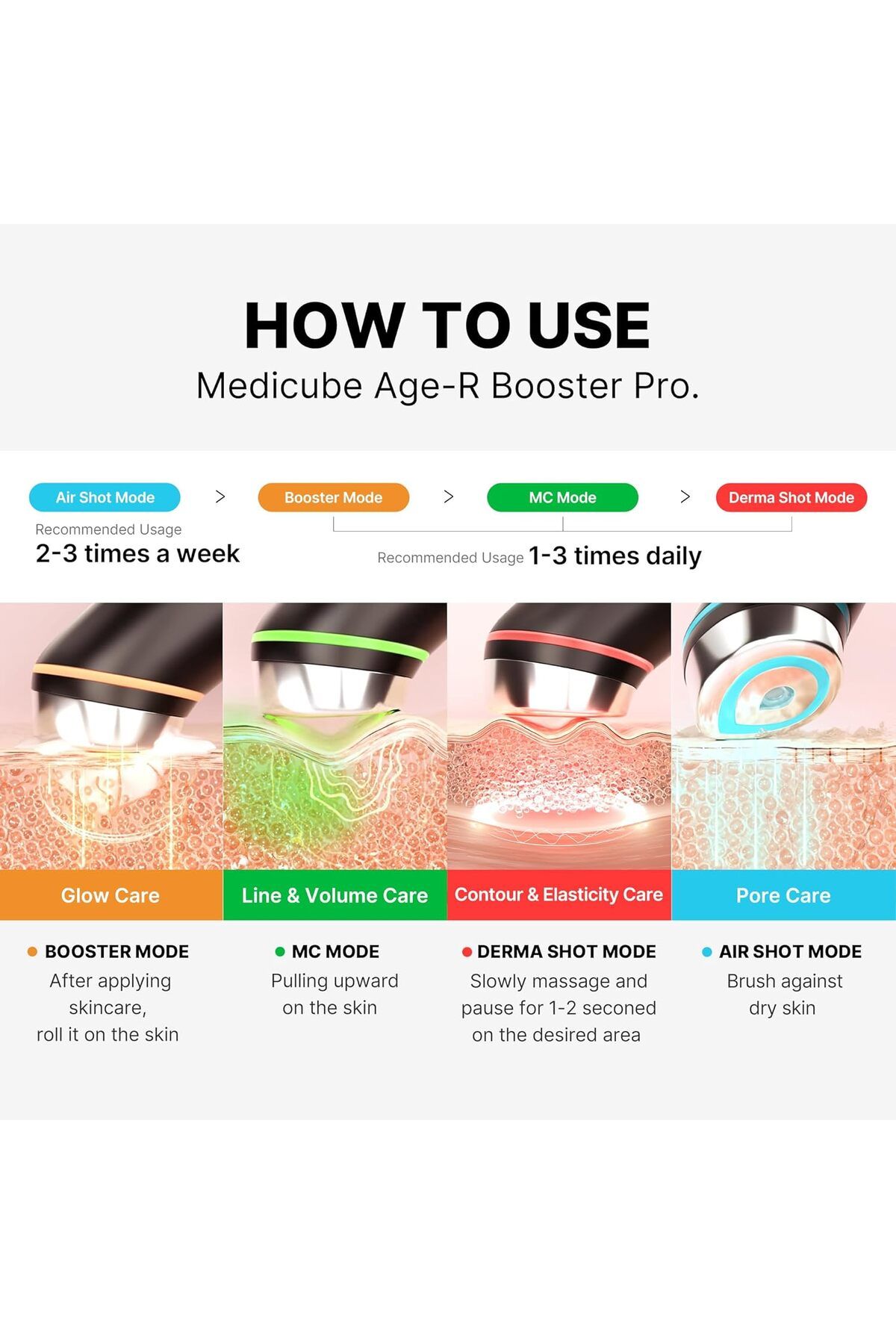 Medicube-Age-R Booster Pro 6-in-1 Total Care LED Therapy 6