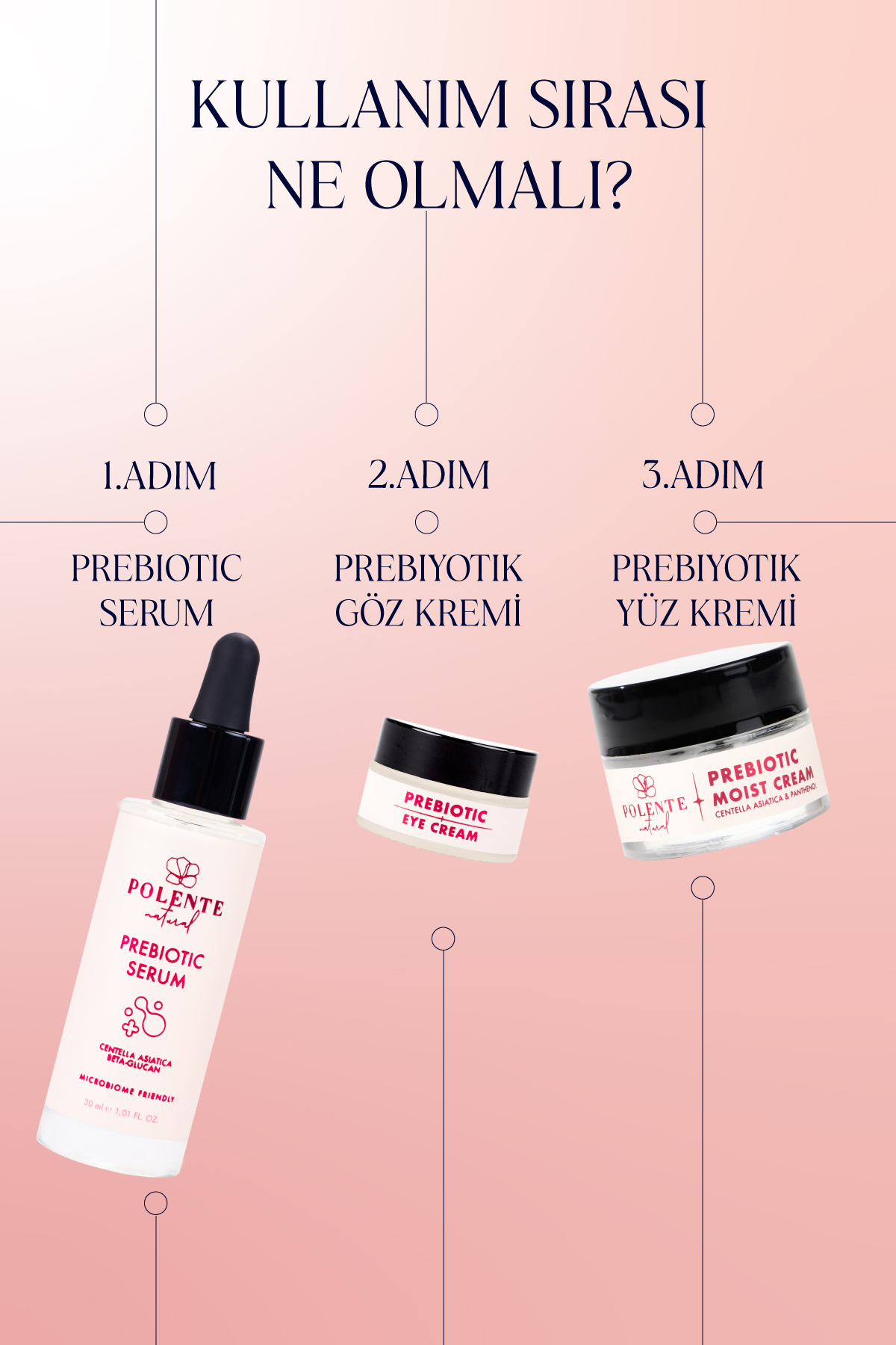 Prebiotic Seri - Yoğun Nemlendirici Bakım Seti — تصویر 3 از 8