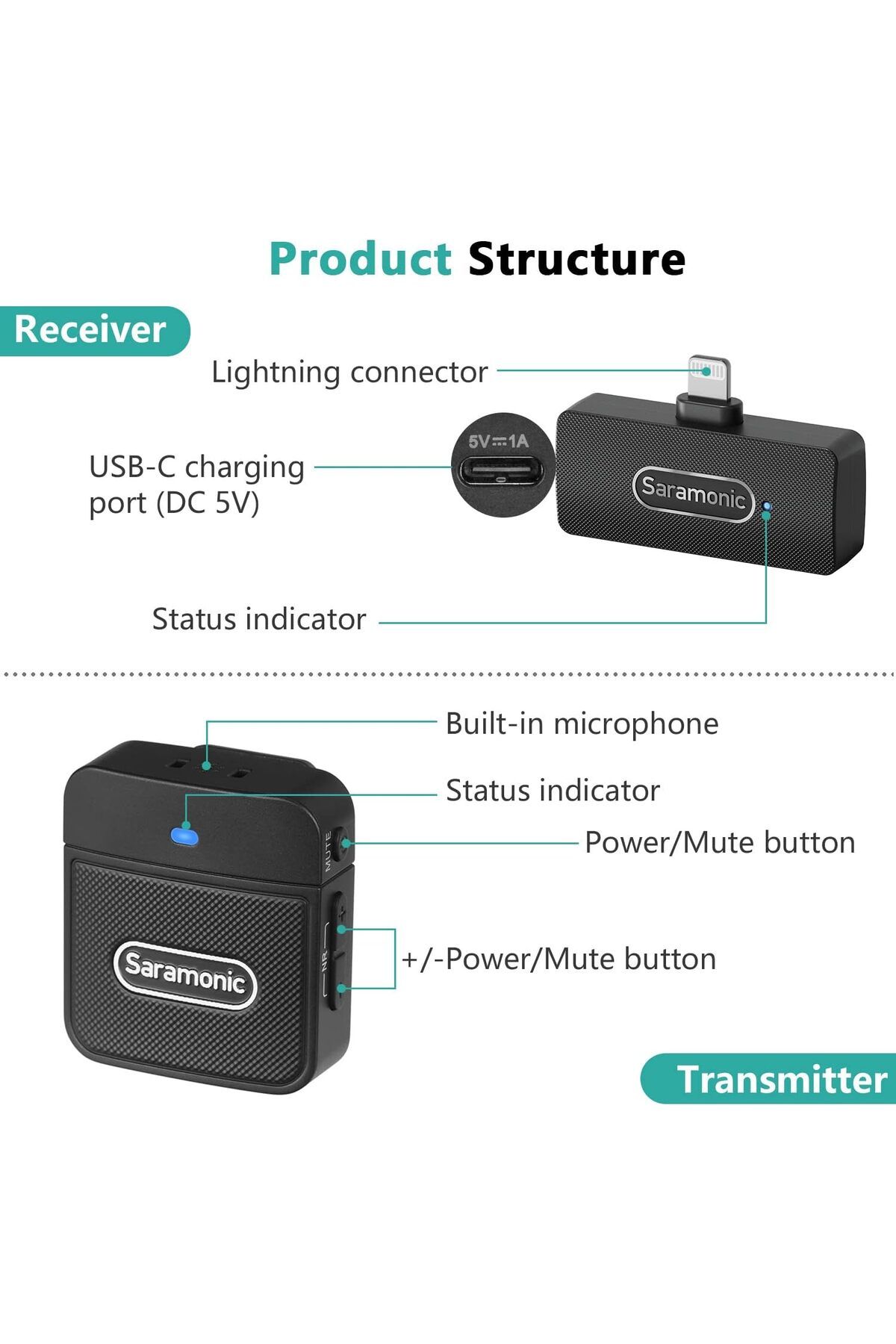 Saramonic-Blink100 B4 (RXDi+TX+TX) for iOS devices 6