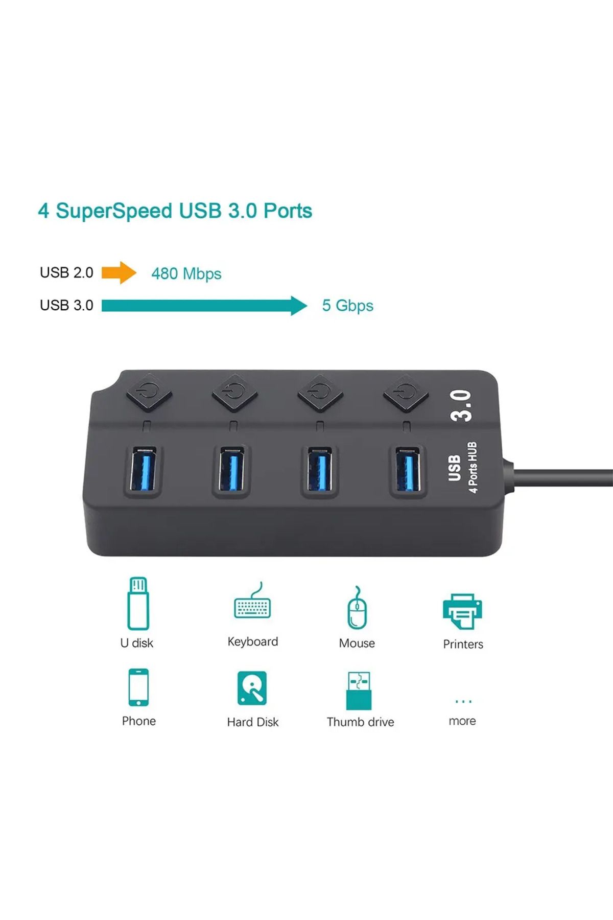 Choice-موزع USB 3.0، موزع USB 2.0، محول USB 4 في 1، متعدد المنافذ، مفتاح طاقة مستقل، موسع 30 سم... 3