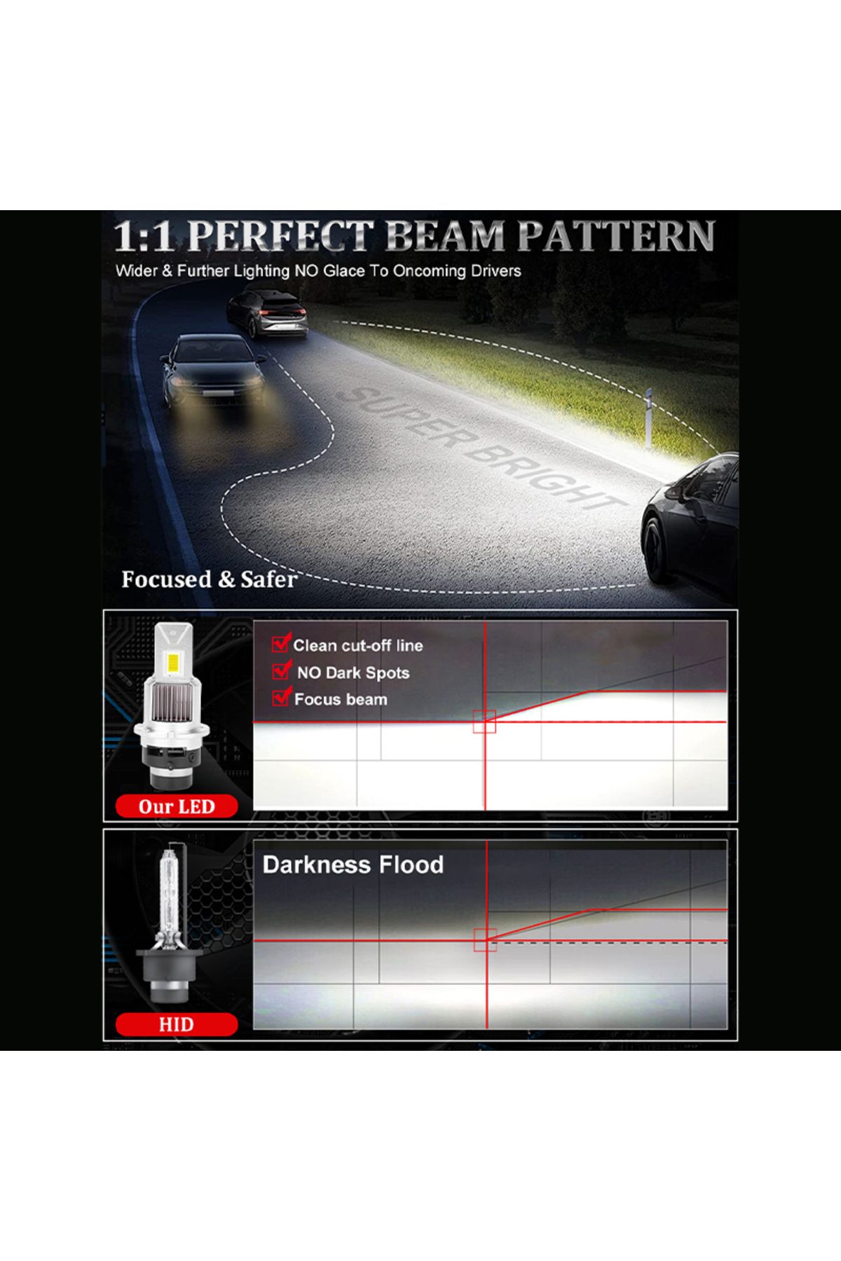 Choice-D2R D2S LED Headlight Bulbs D4S D4R 6000K White Conversion Kit Plug and Play Xenon HID Light Repl... 4
