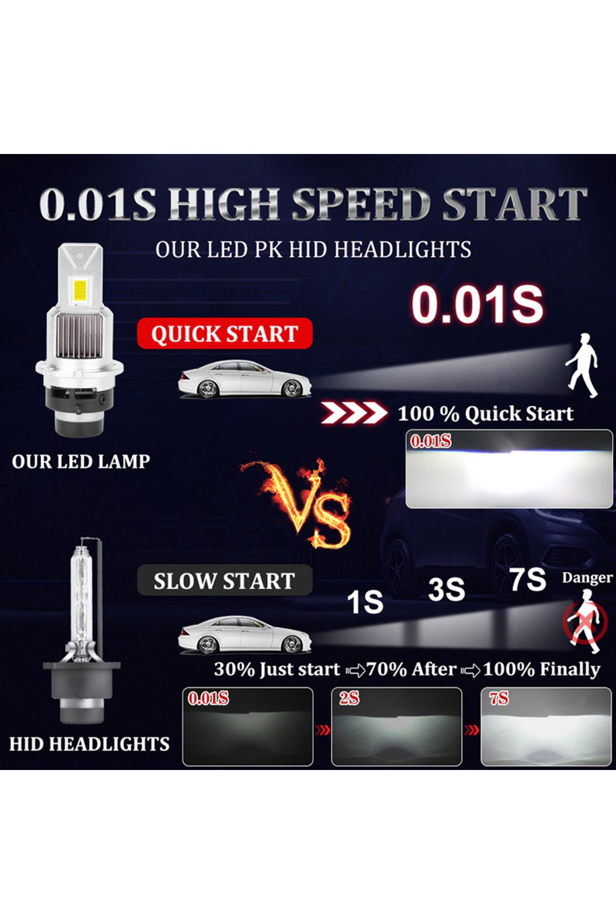 Choice-D2R D2S LED Headlight Bulbs D4S D4R 6000K White Conversion Kit Plug and Play Xenon HID Light Repl... 5