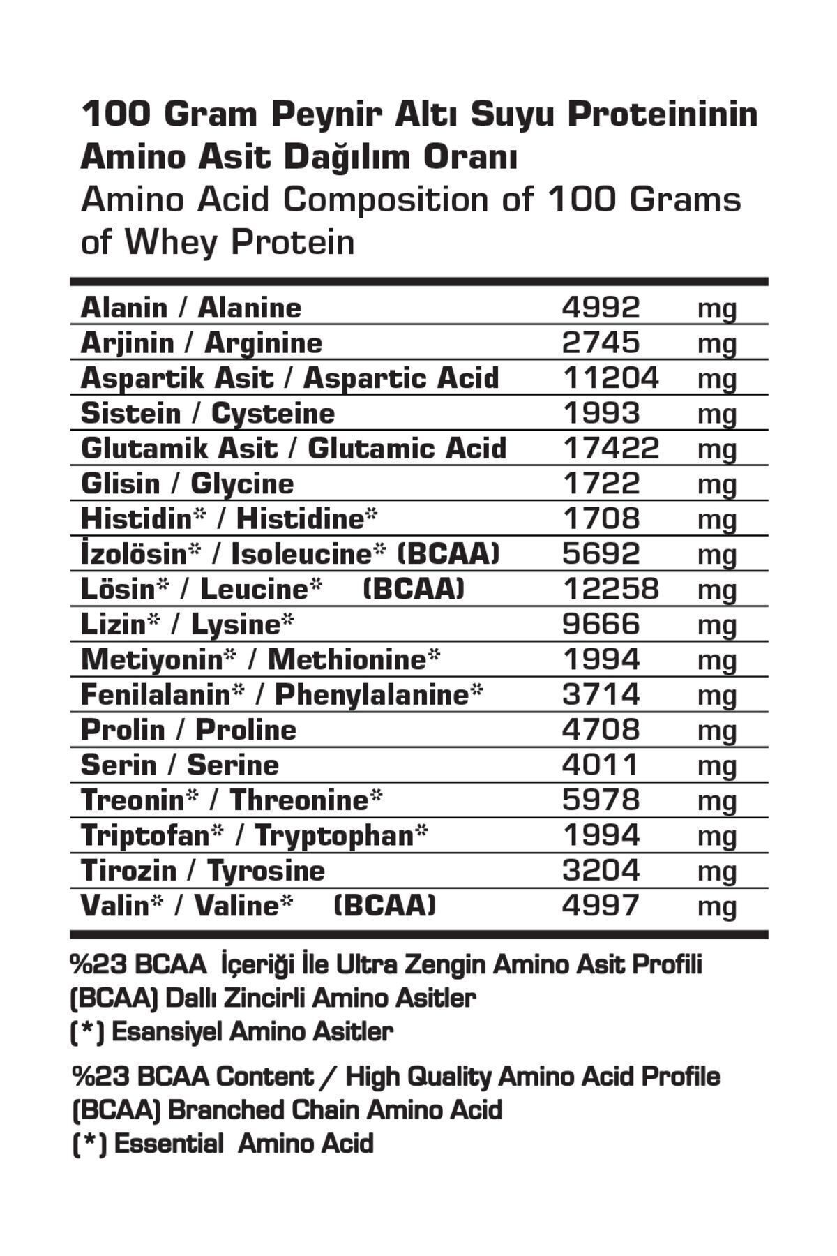 SSN Sports Style Nutrition-Command Quadro Whey - 450 Gr 15 Chassis Doypack, 30 Gr Strawberry Protein Powder 2