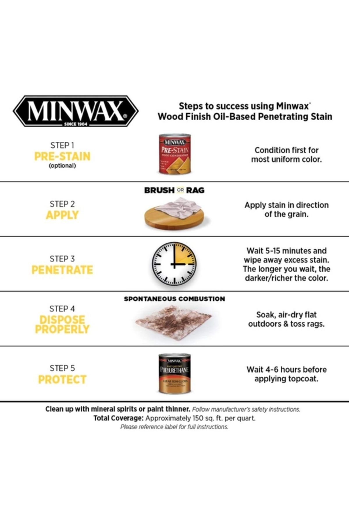 Minwax-Wood Finish Penetrating Stain 946ml 2