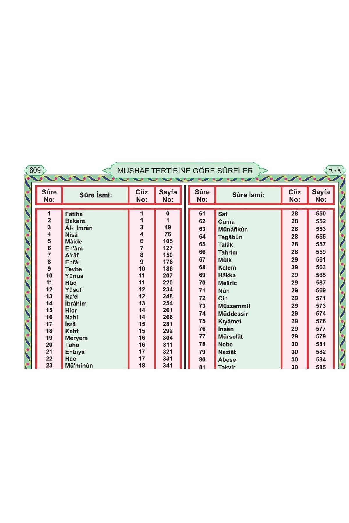 Medrese Kitab Evi Kuranı Kerim 8 Özellikli Türkçe Satırarası Kelime Meali Rahle Boy Kuran 20x28 Kahvereng Sesli Dinle fotoğrafı 6 (önizleme)