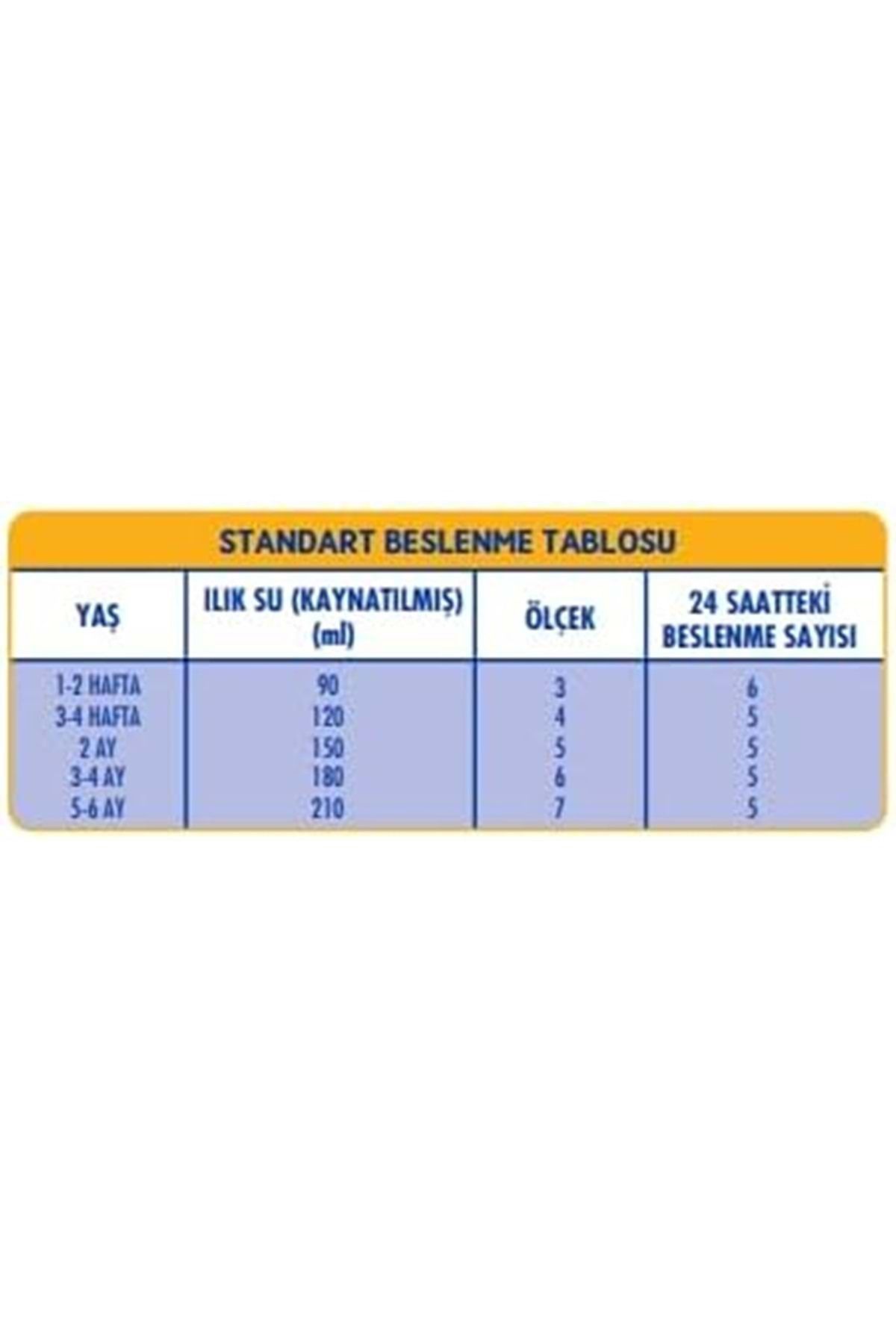 جعبه SMA Optipro 1200GR No:1 Baby Milk (0-6 ماهه) (ست 5 عددی)