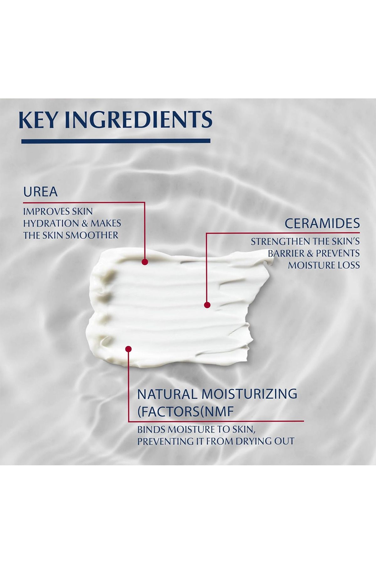 Eucerin-Urea Repair Plus Body Lotion 10% Urea Dry Skin 250ml 2