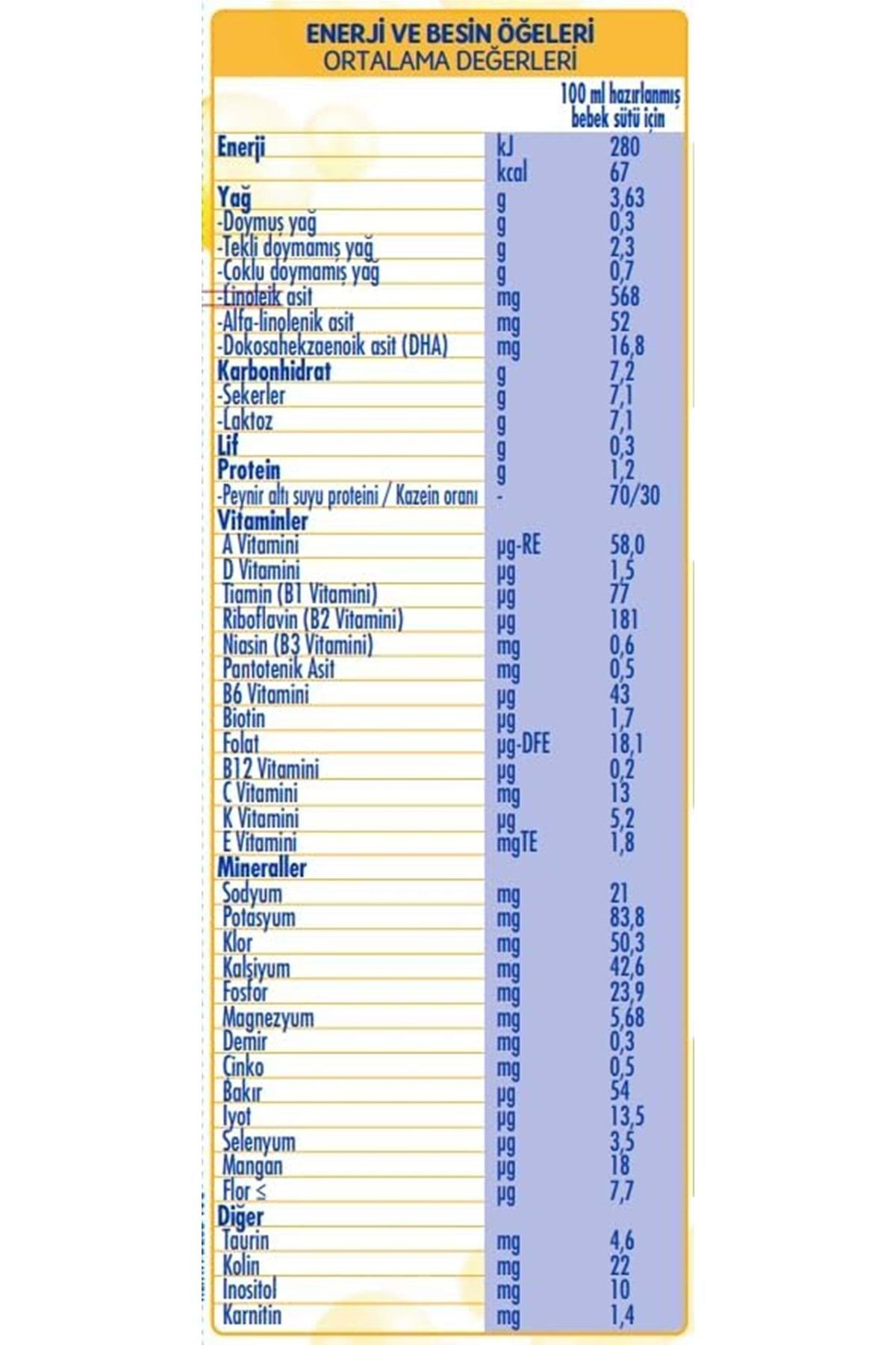 SMA Optipro 400GR No:1 Baby Milk (0-6 ماهه) (ست 2 عددی)