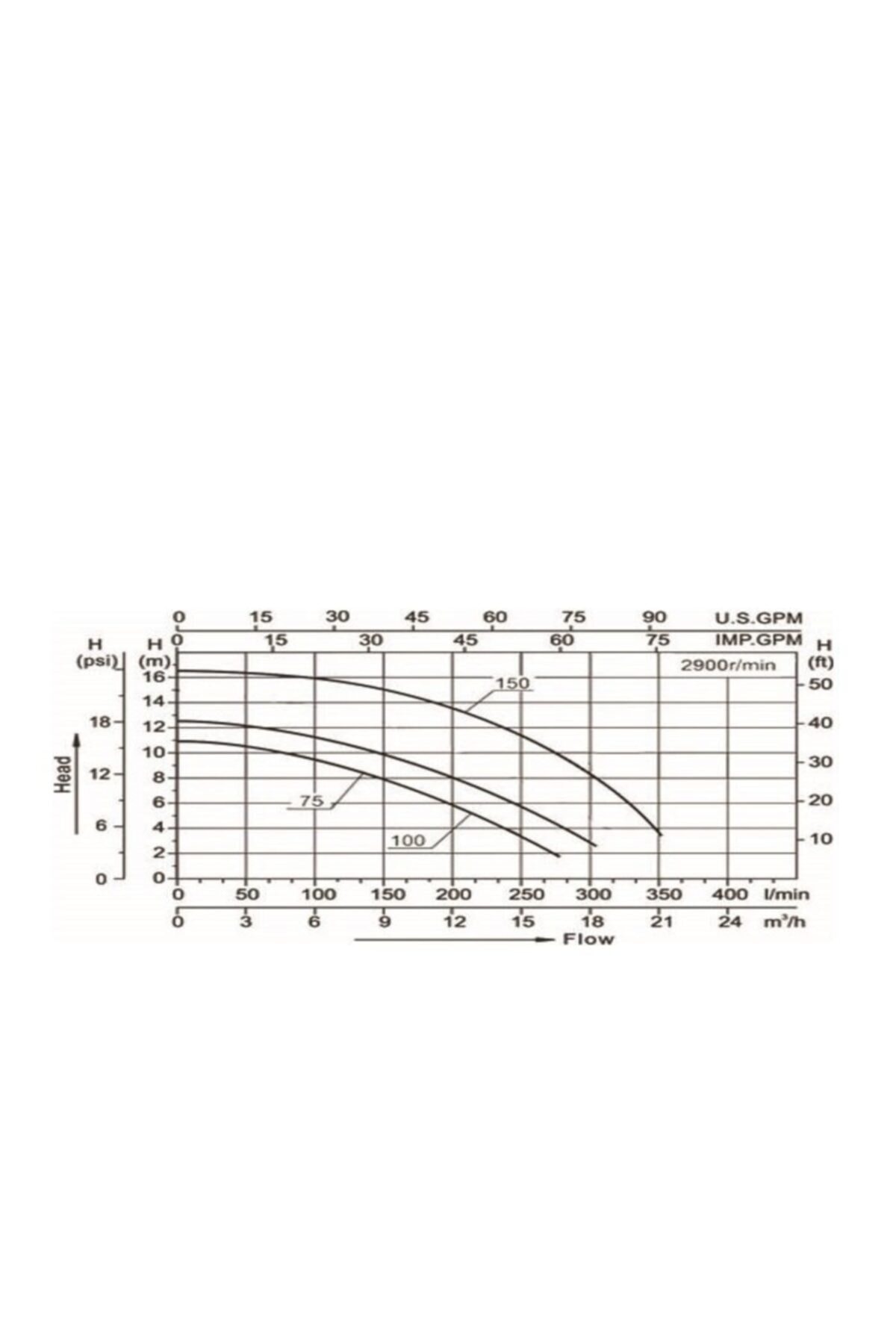 Smp Havuz Pompası 1 Hp 220 Volt 4