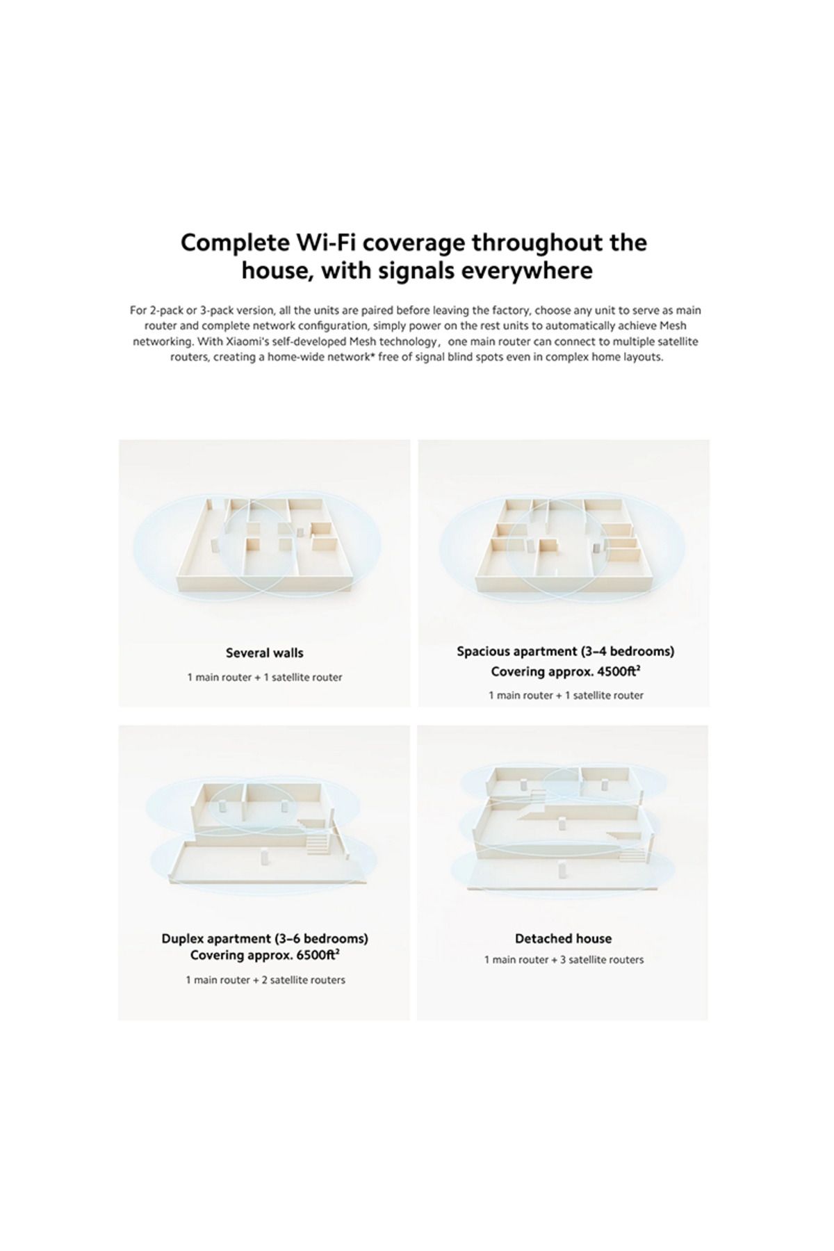 Xiaomi-Mi Mesh Router System AX3000 2Pack DVB4460GL - White 5