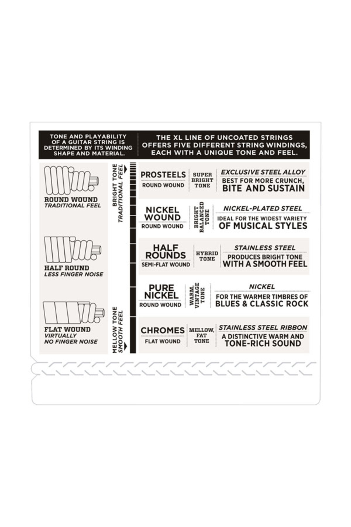 Daddario-Exl170-5 Bass Guitar String Set, XL Series, 5 Strings, 0.45-130, 4