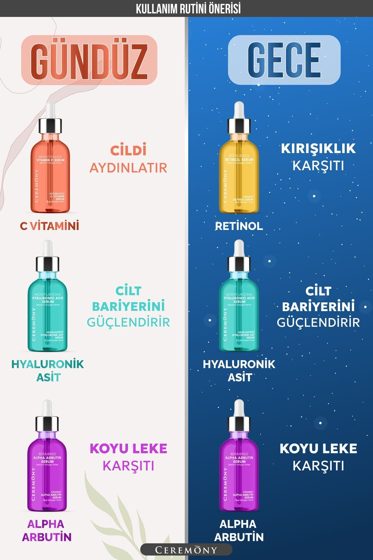 5’li Cilt Bakım Serum Seti | C Vitamini, Retinol, Hyaluronik Asit, Niacinamide, Alpha Arbutin — 8684354130051-003700680044 — تصویر 9 از 9