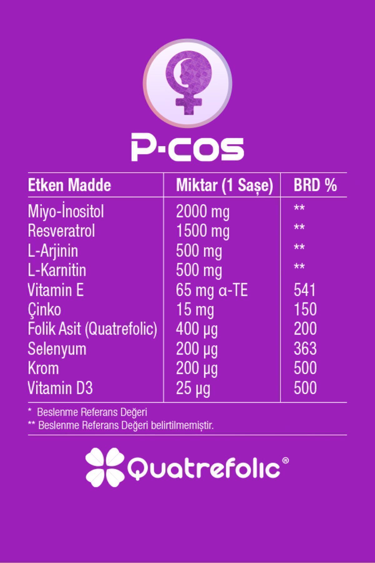 PCOS-Support Containing Miyo-inositol And Resveratrol For (P-COS) Plus Polycystic Over Syndrome (PKOS) 2