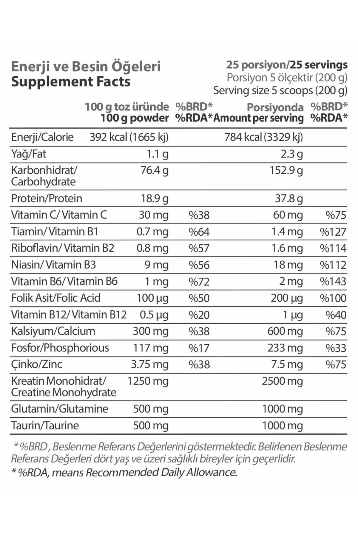 Hardline Progainer Çilekli Çilek 5000 gr Gainer Karbonhidrat-3