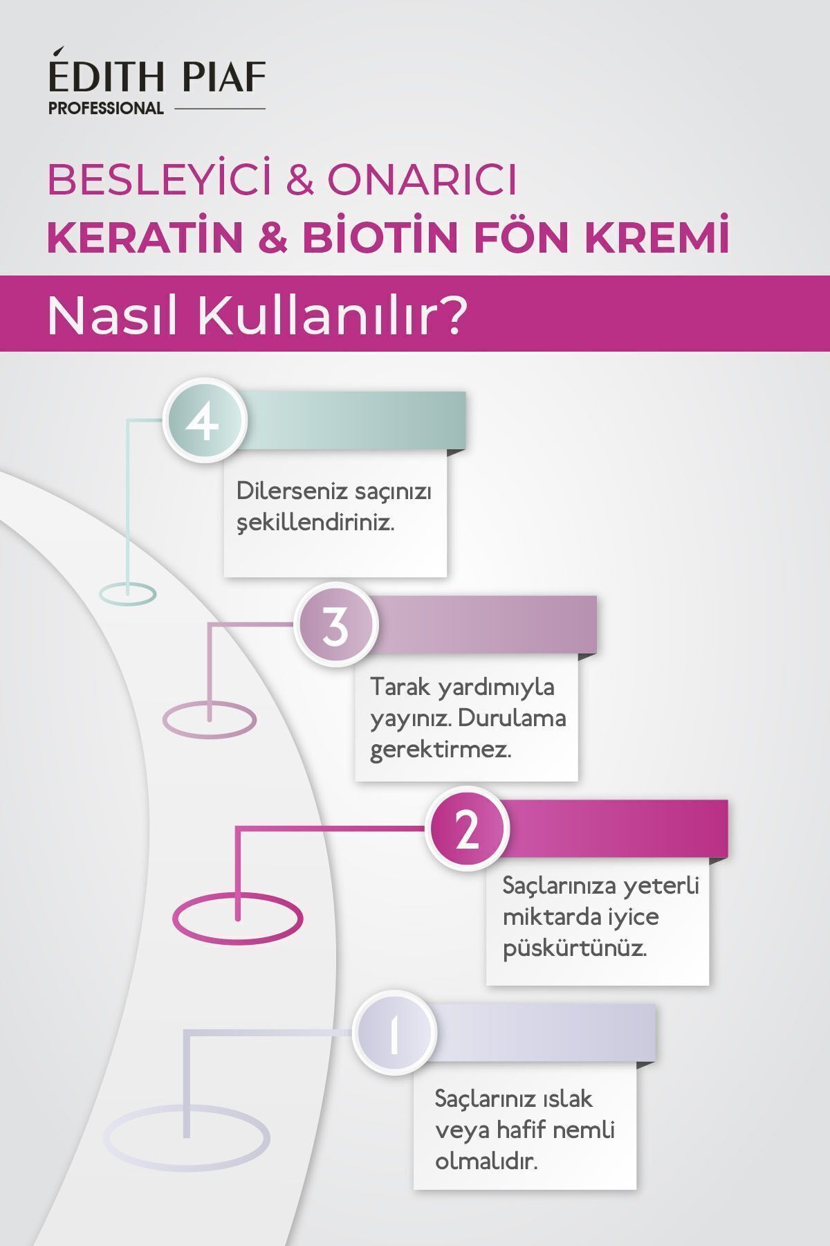 Isı Koruyucu Onarıcı Keratin & Biotin Fön Kremi 250 ml — EDITH0010 — تصویر 3 از 5