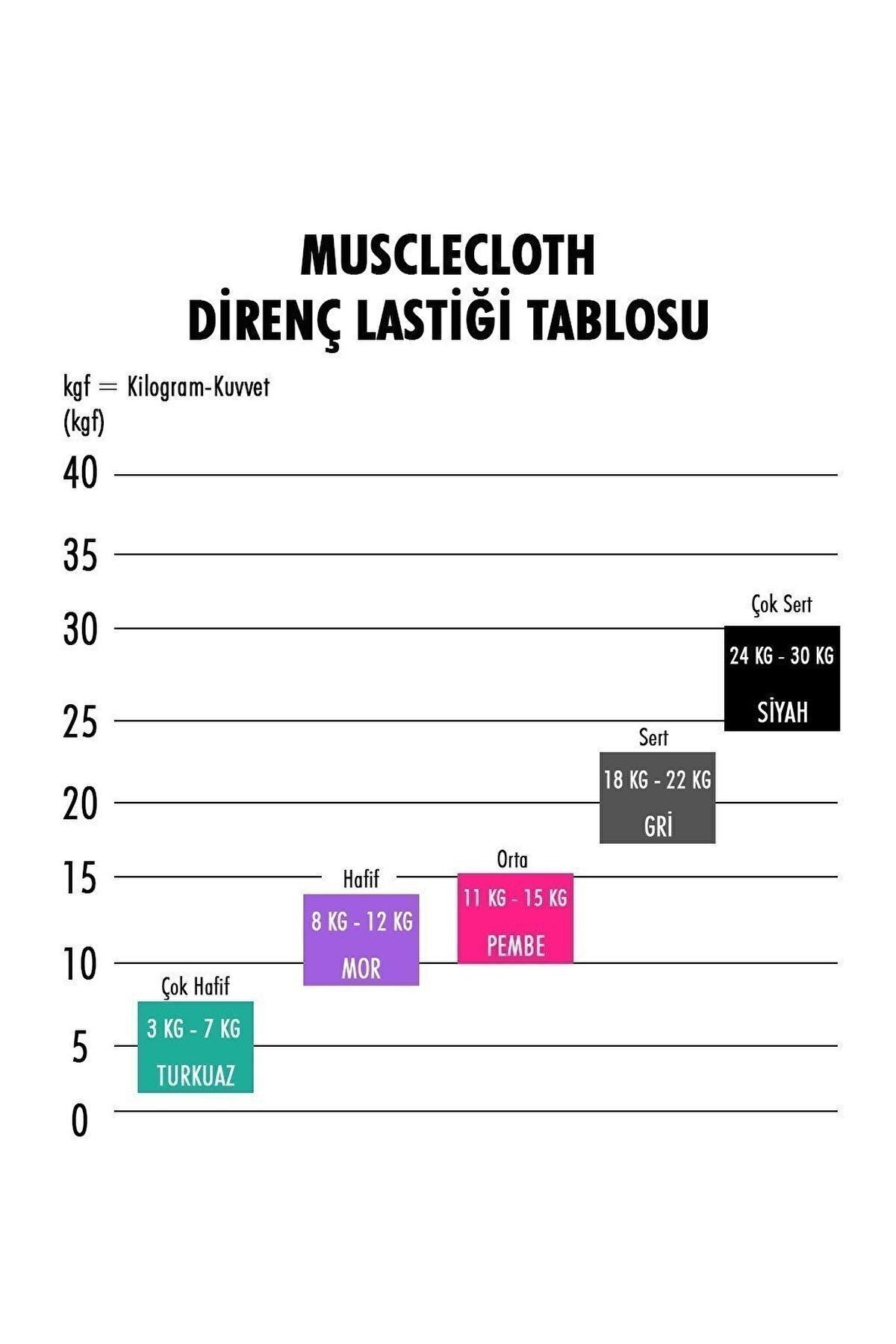 PushUpJump Loop Band Direnç Bandı Çok Sert Siyah 082PSERI