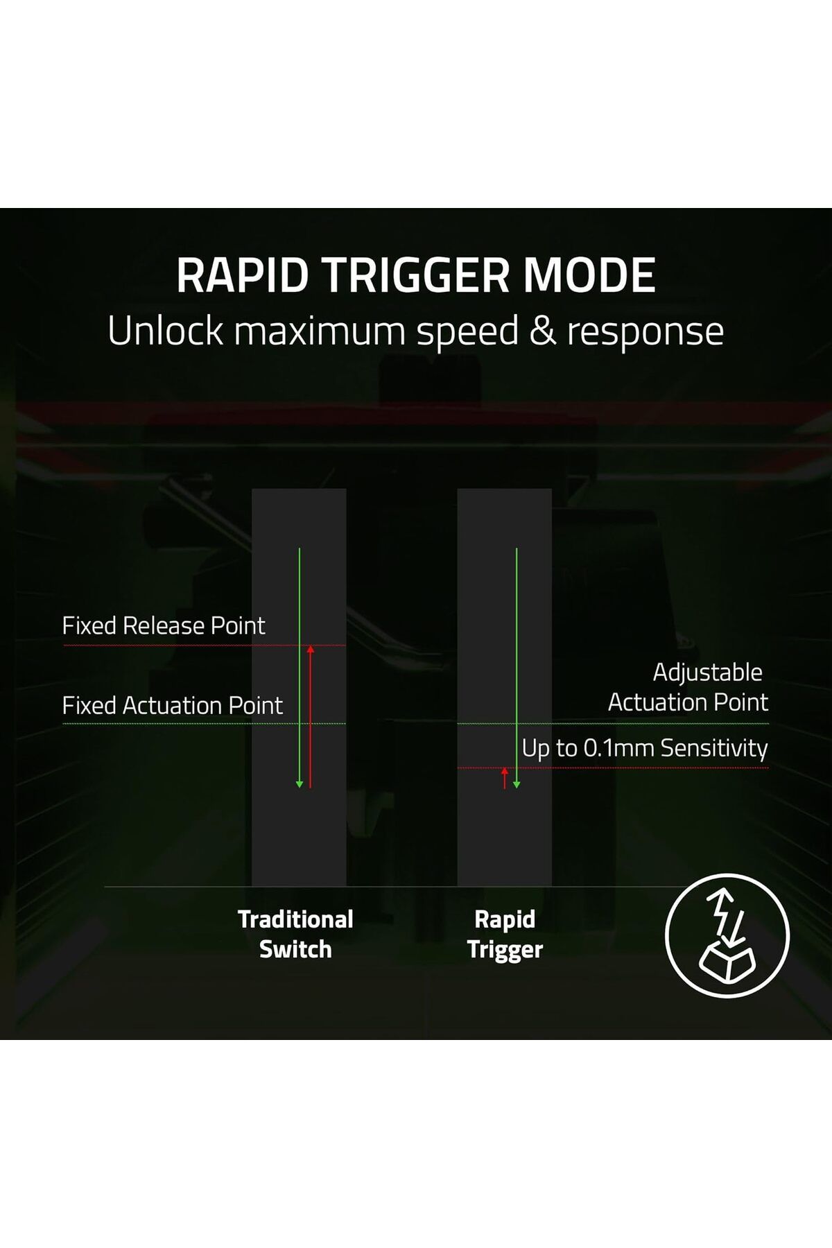 RAZER-Huntsman V3 Pro Tkl Wired Analog Optical Esports Keyboard: Snap Tap Mode/rapid Trigger/rgb 3