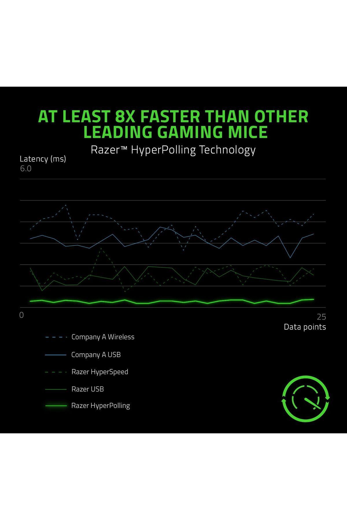 RAZER-Viper 8KHz Ultralight Ambidextrous Wired Gaming Mouse - ESL Edition 2