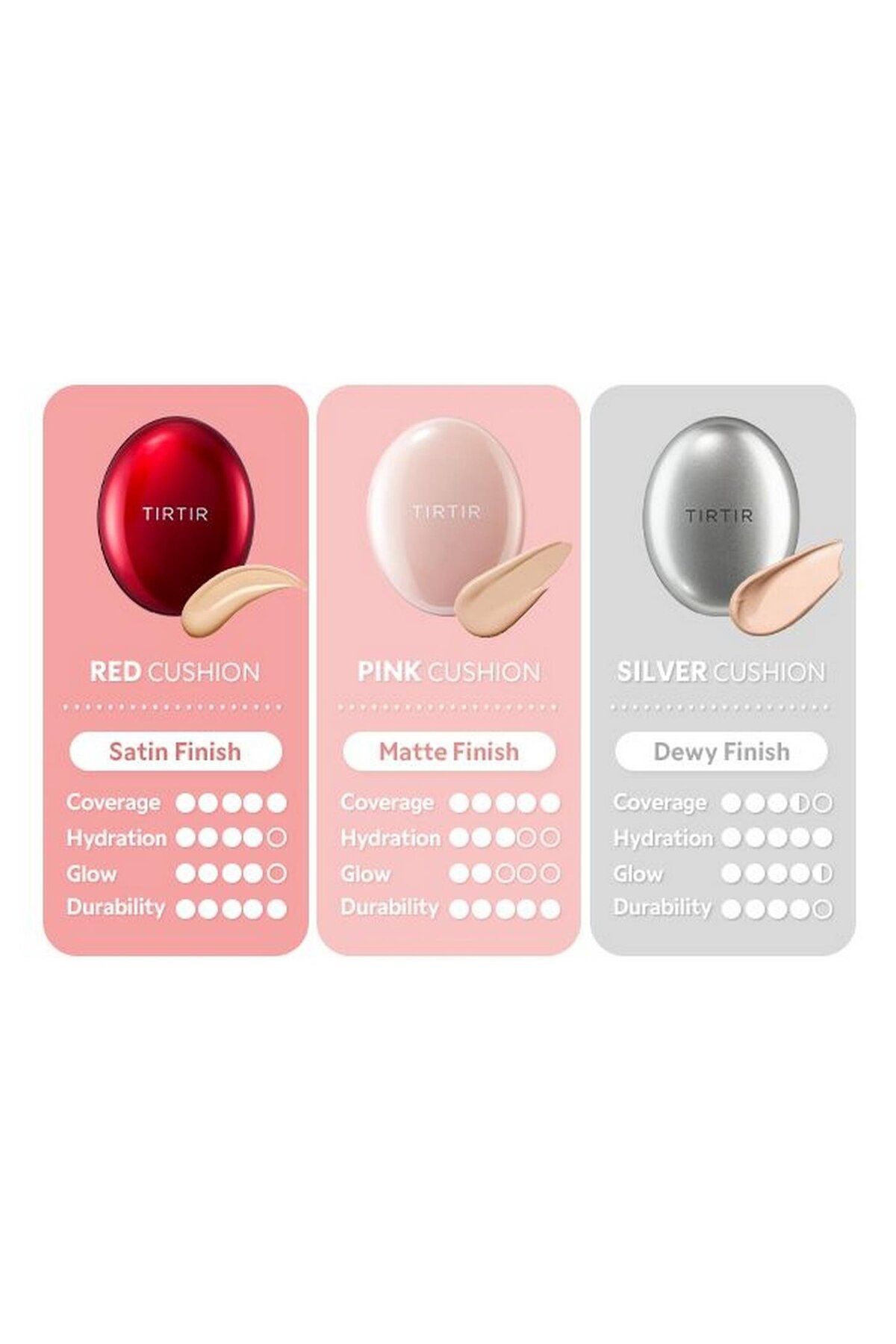 کرم پودر TRUST MASK متناسب با تمام بنیاد کوسن پوشش 23N SAND 18G TIRTIR