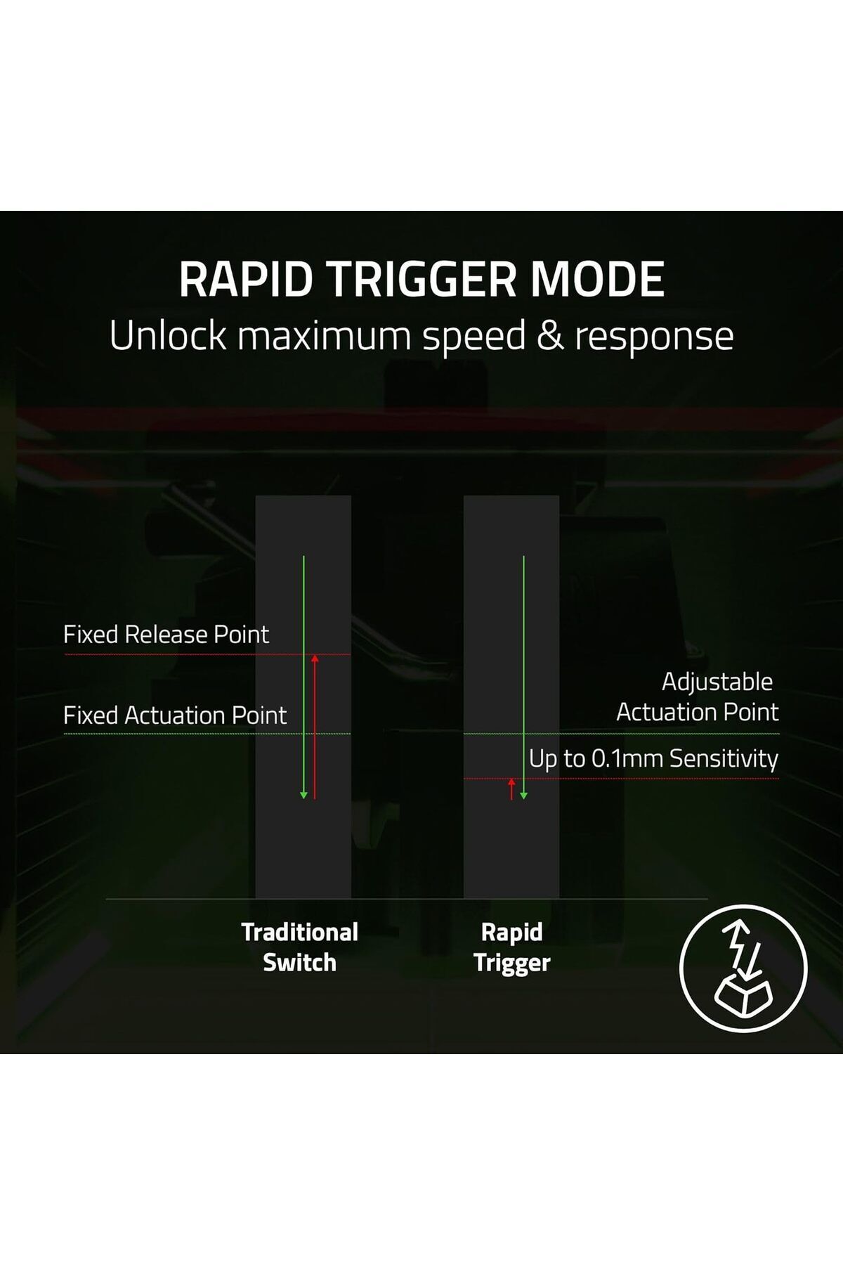 RAZER-Huntsman V3 Pro TKL Gaming Keyboard: Analog Optical Switches 3