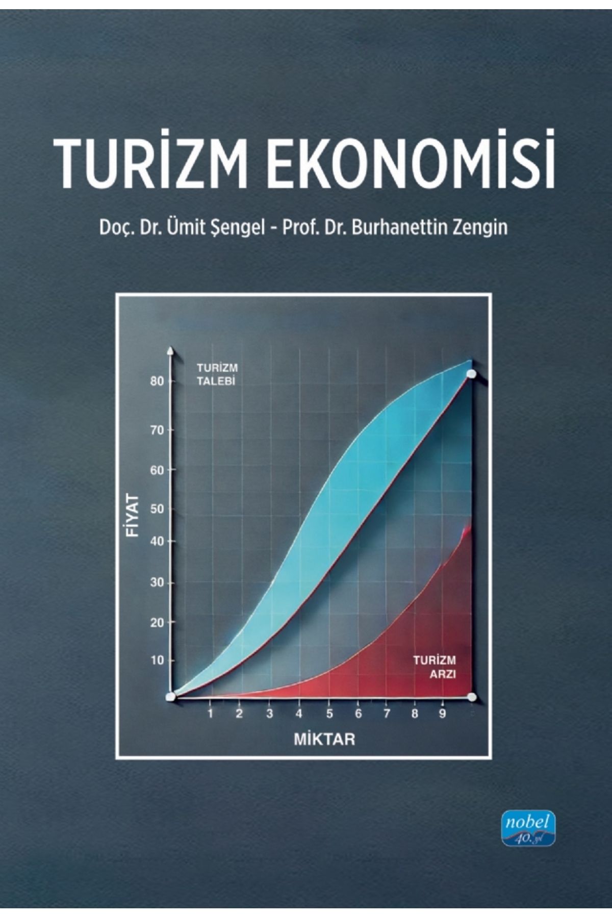 Nobel Akademik Yayıncılık Turizm Ekonomisi