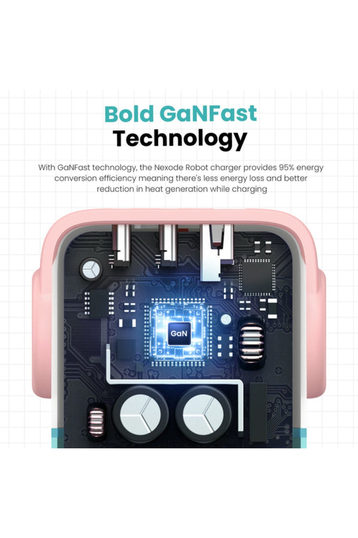 Ugreen-Nexode GaN Robot Wall Charge 2 USB-C Port and USB Port 65W - Pink Blue 3
