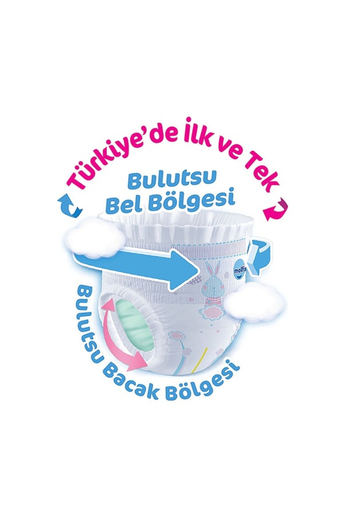 Molfix Molfıx Külot Bez Fırsat 5 Beden Junior 12-17 Kg 44'lü fotoğrafı 2 (önizleme)