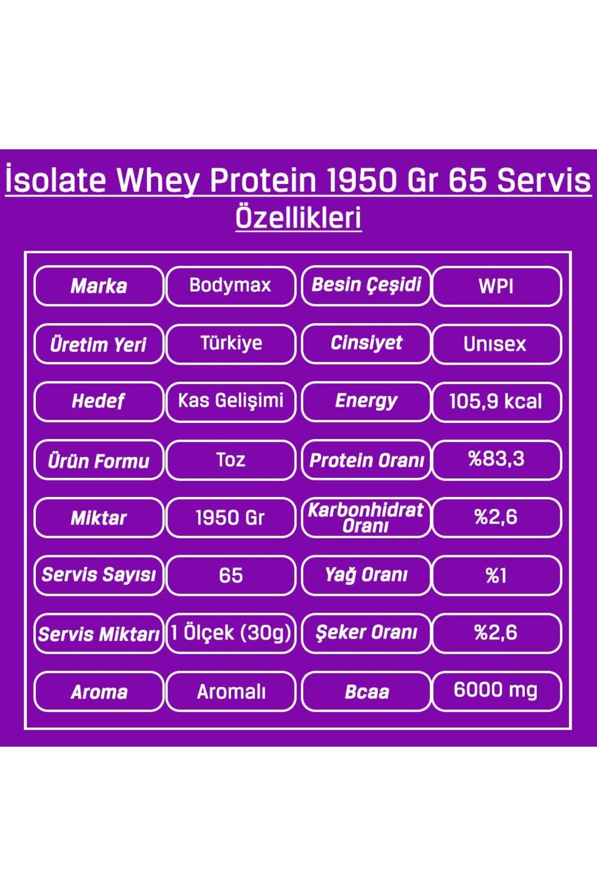 BODYMAX Isolate Izole Whey Protein Tozu Çikolata Aromalı 1950 gr 65 Servis-6