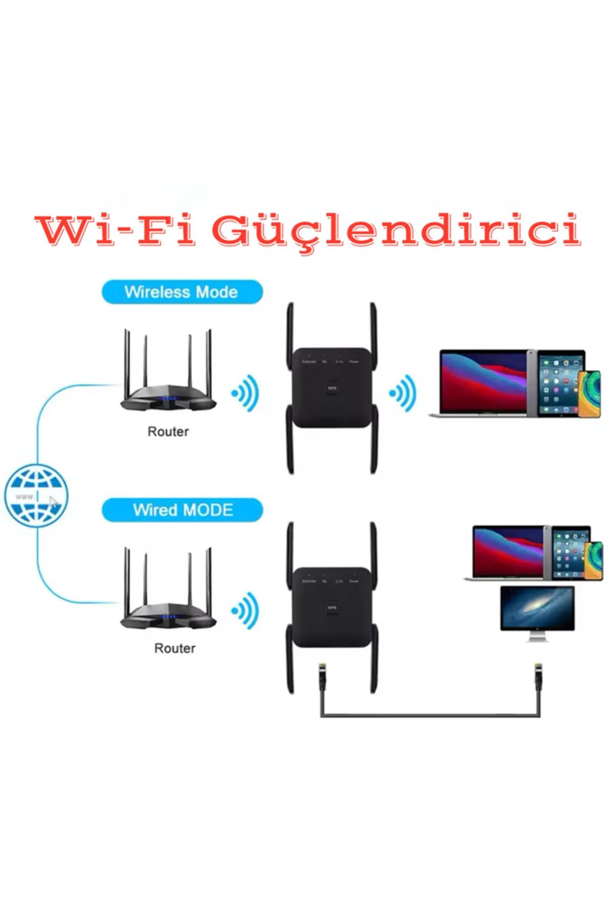 Makrotek Wi-Fi Güçlendirici Sinyal Güçlendirici İnternet Hız Arttırıcı