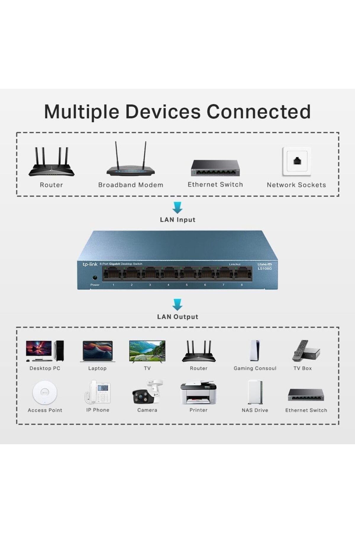 TP-LINK-8 Port Gigabit Network Switch, Ethernet Switch Splitter 5