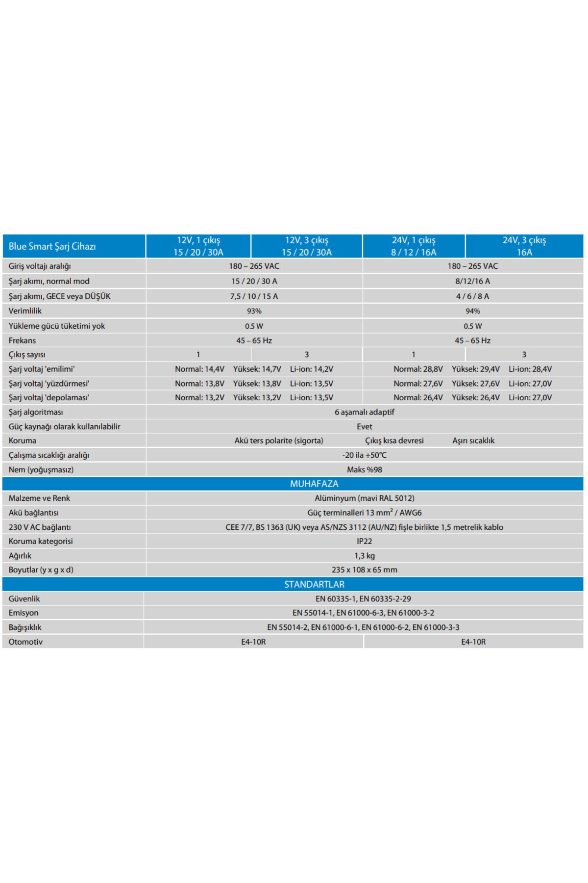 Victron energy Victron Enerji Blue Smart IP22 Şarj Cihazı 12-20A -1 Çıkışlı DJMSTVZ6