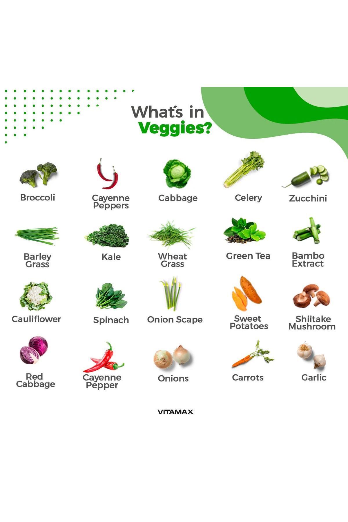 Vitamax-Super Fruits + Super Greens 90 + 90 Capsules 2