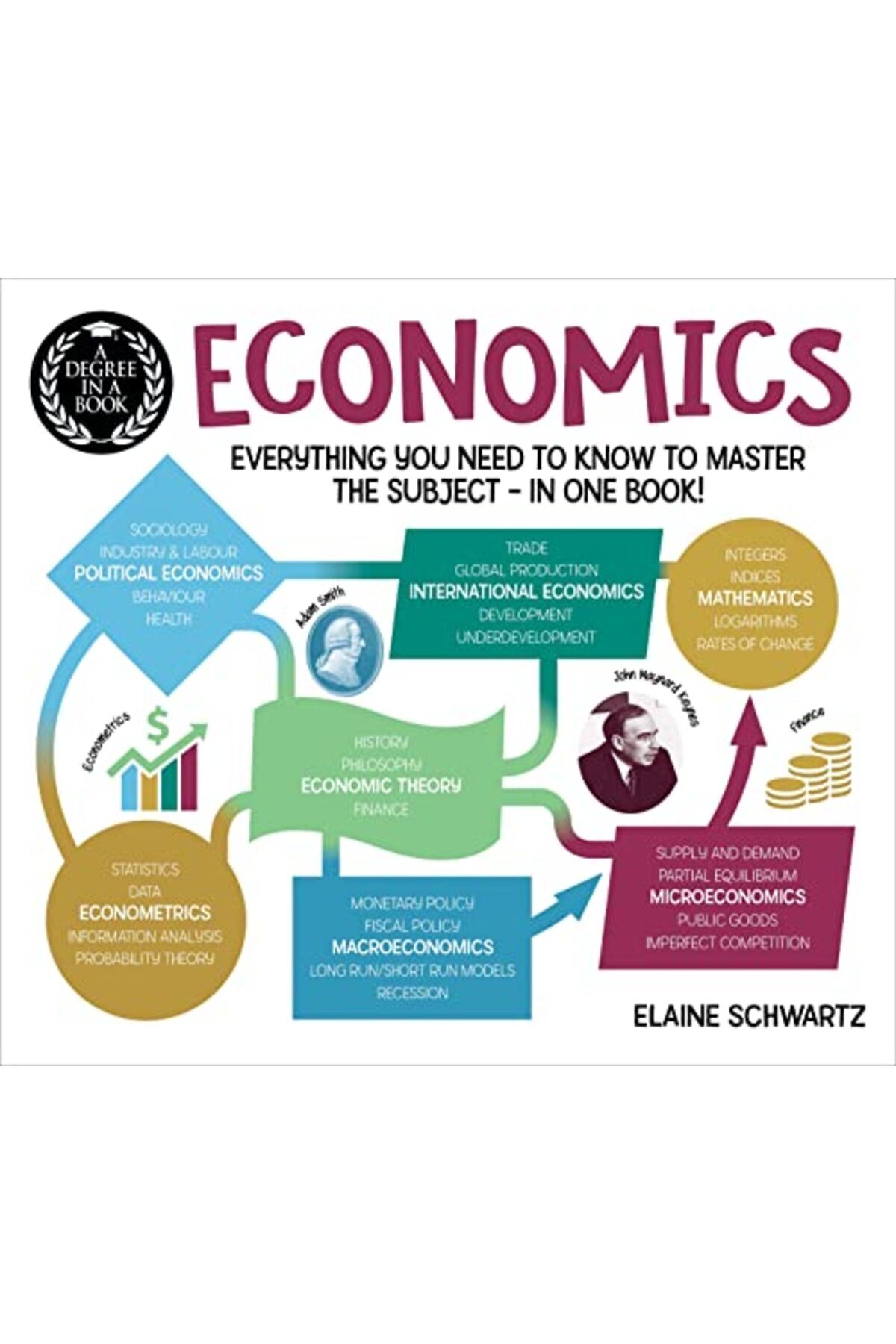 Arcturus Publishing-A Degree In A Book Economics Everything You Need To Know To Master The Subject In One Book 1