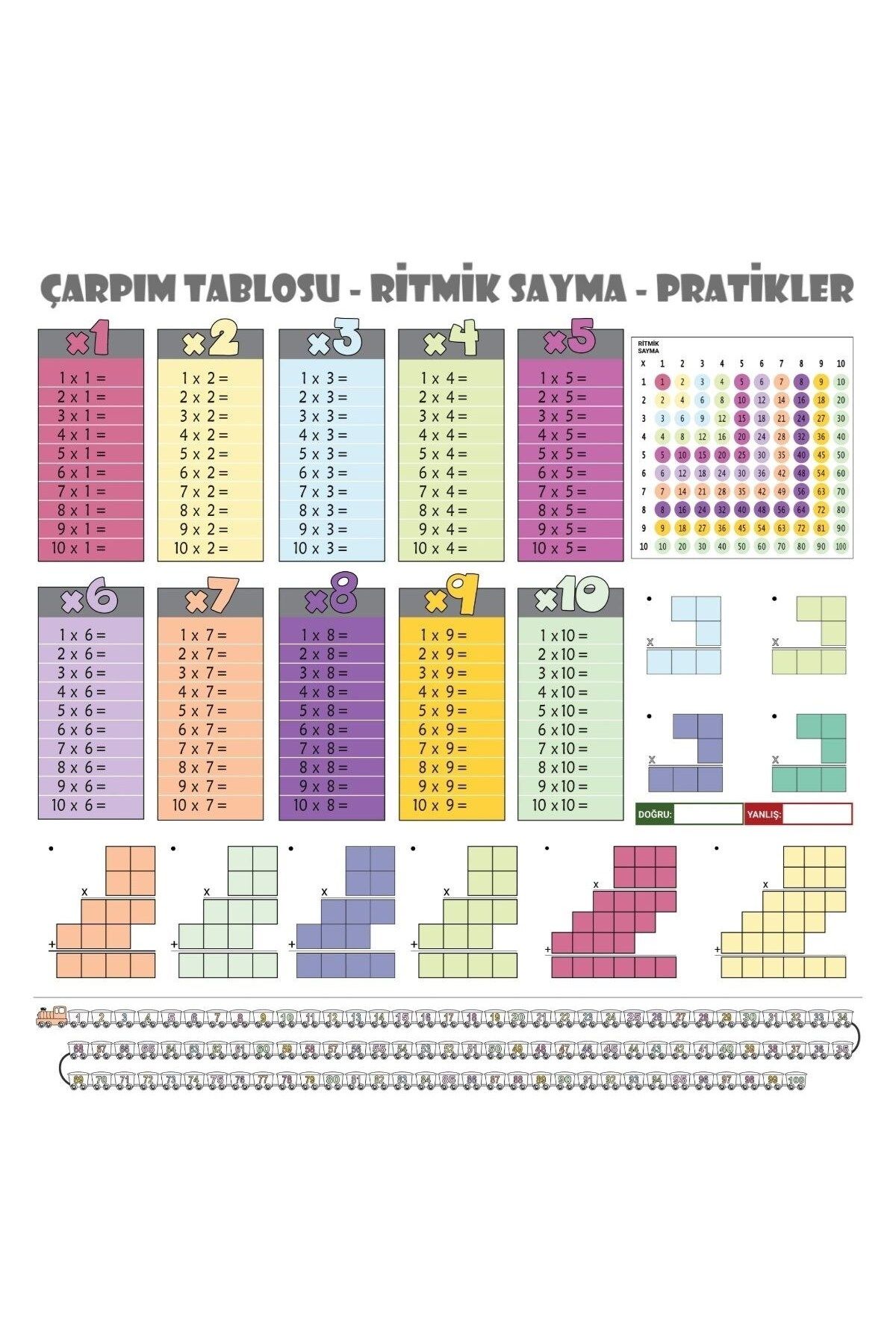 Nisfi Kutur 100x100cm Statik Kağıt Renkli Çarpım Tablosu