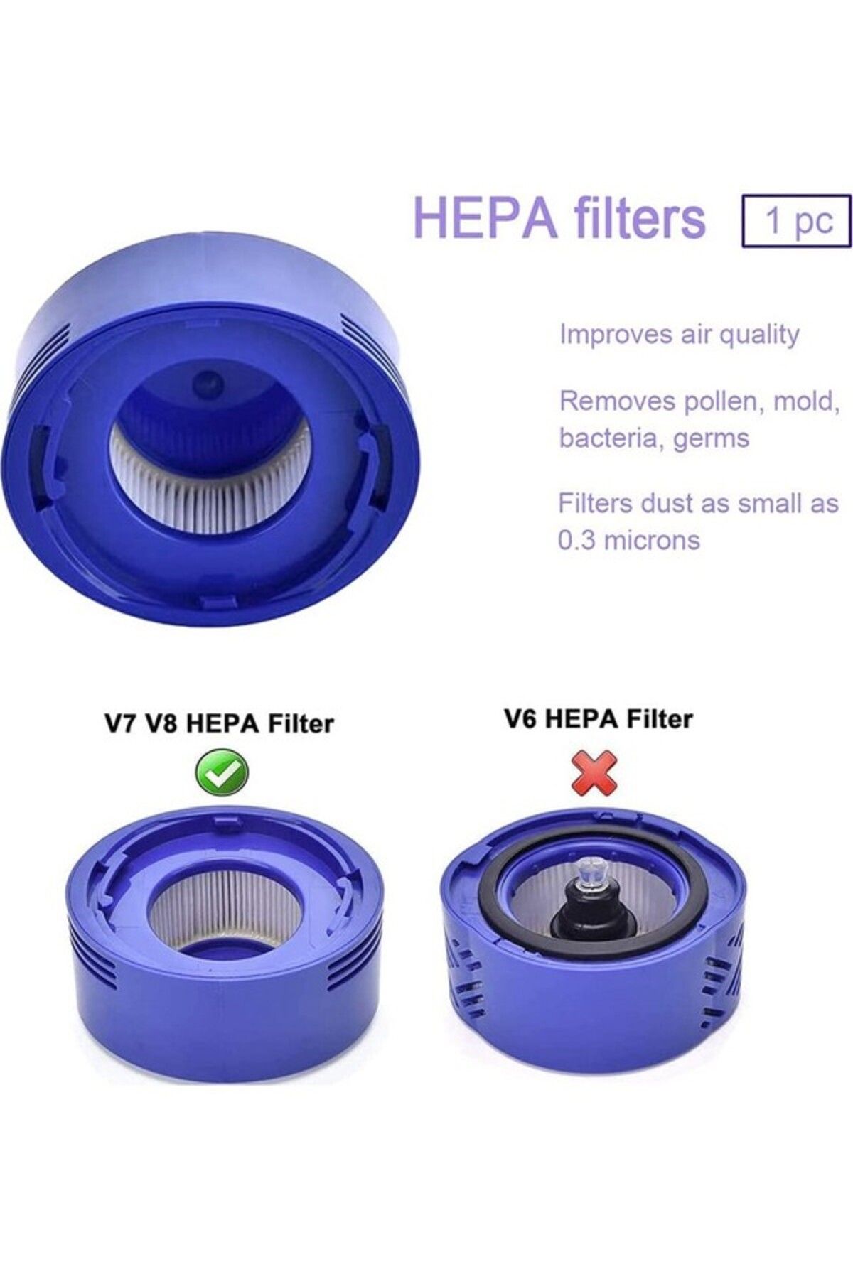 srfn ticaret-Dyson V7 - Compatible Hepa Filters ( 967478 -01 and 965661 -01) 3