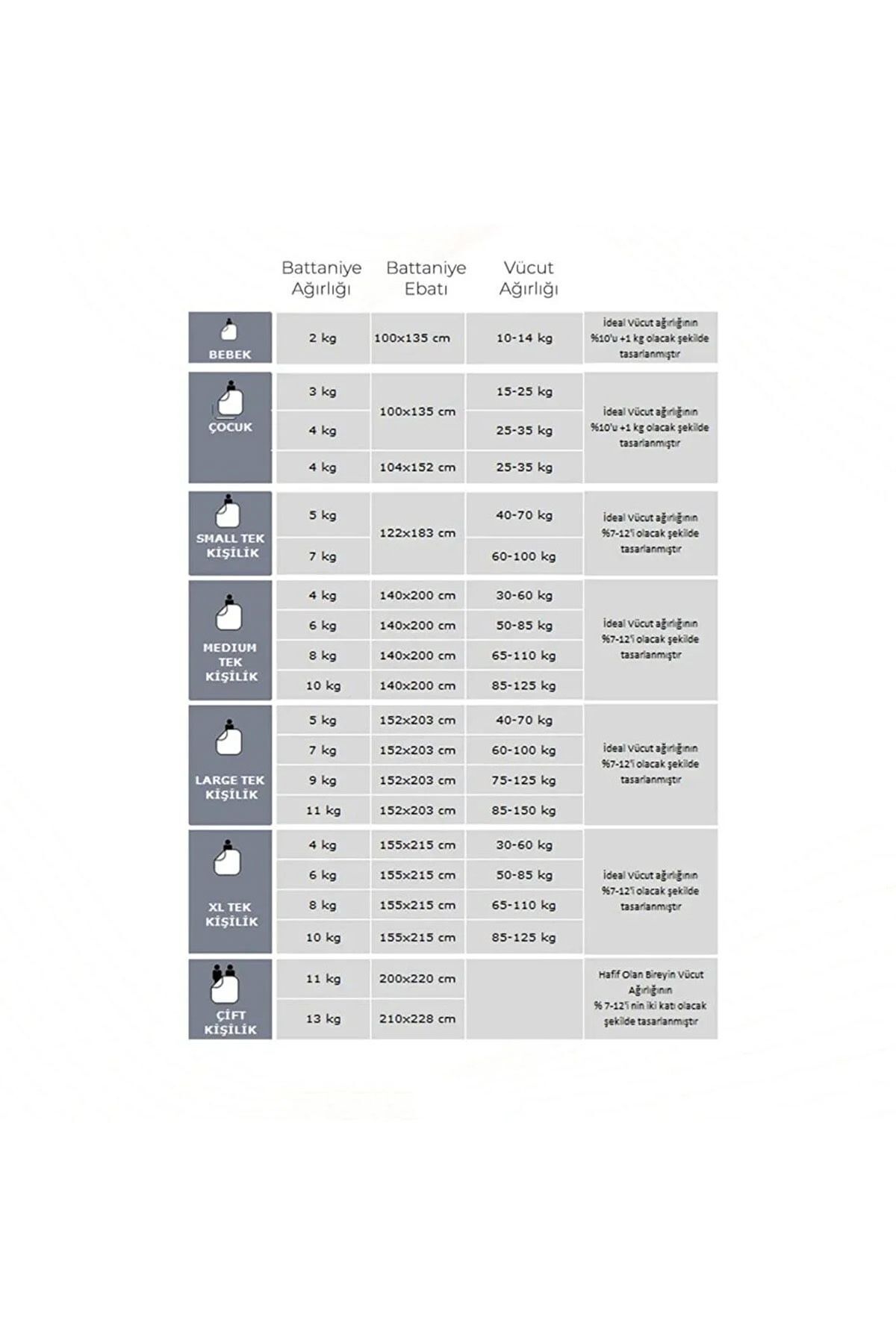 Vayomy Ağırlıklı Battaniye Tek kişilik Yorgan 3 Kg Beyaz 104x152 %100 Yün Dolgulu 4 Mevsim Kullanılabilir fotoğrafı 7 (önizleme)