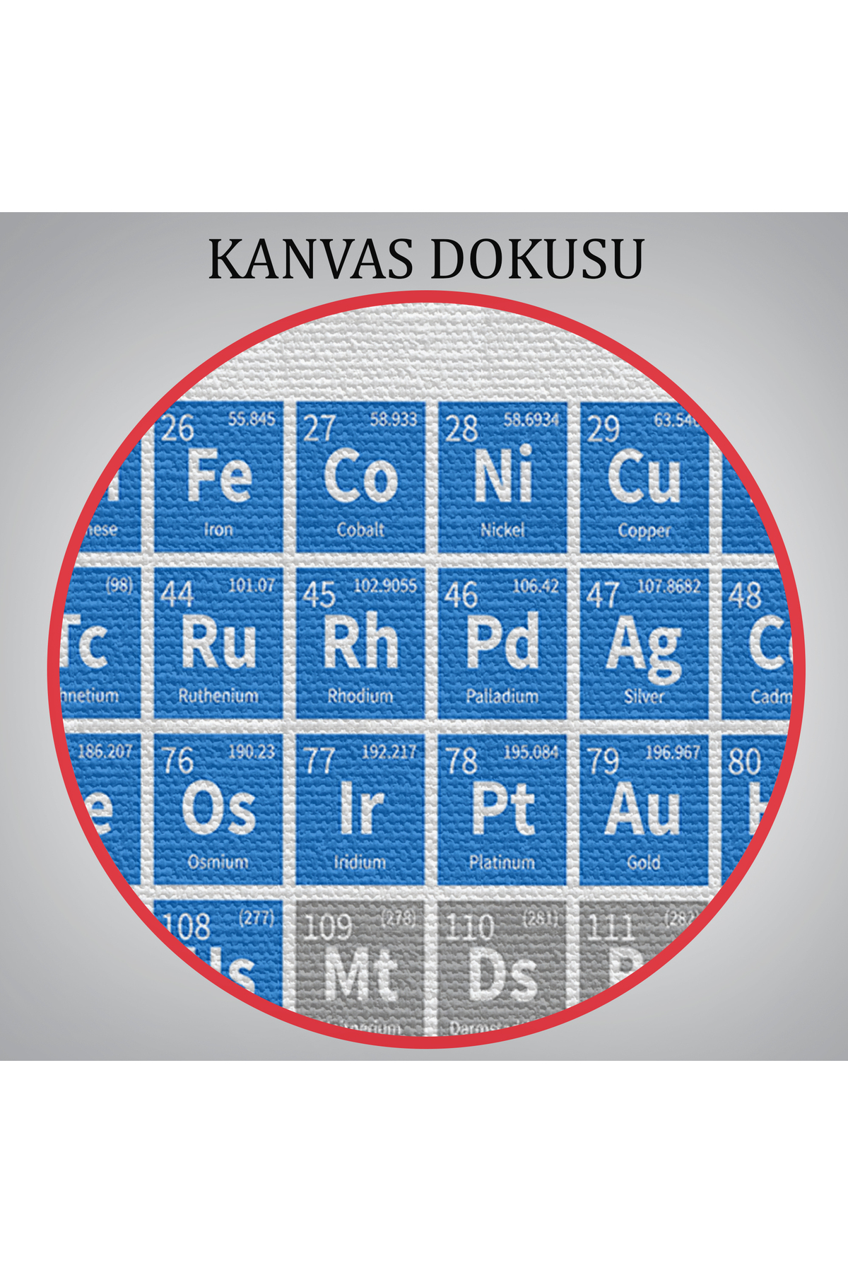 Periodik Cetvel Bilimsel Elementler Kanvas Tablo görsel 7