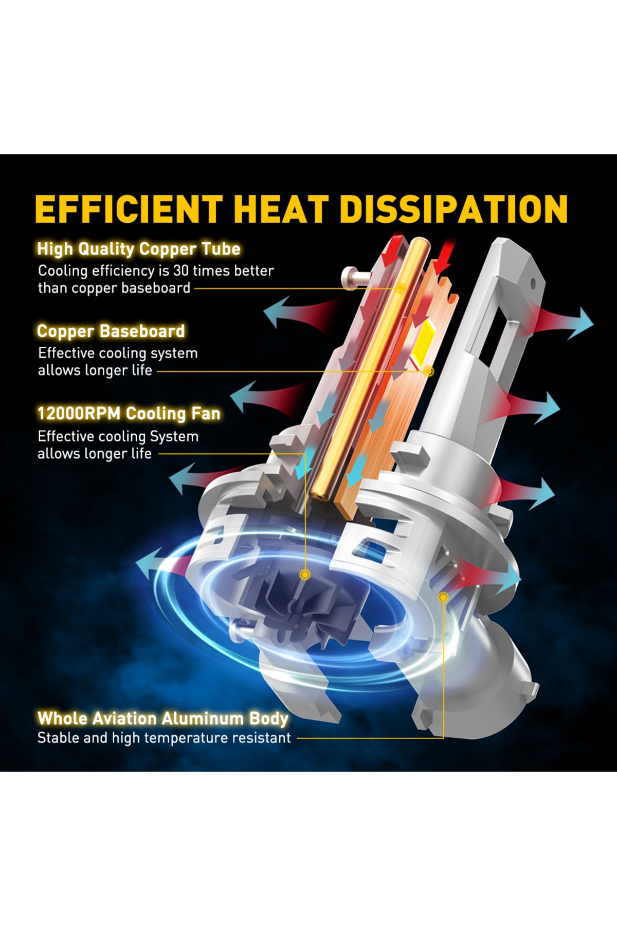 Choice-H8 H9 H11 AUXITO 2Pcs H11 Turbo LED Canbus H8 HB3 9005 LED Headlight Bulbs No Error Super Bright Whi 5