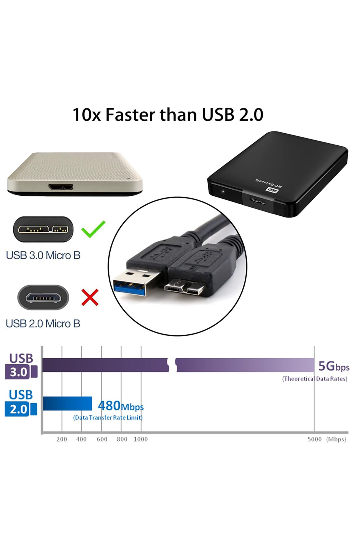Choice-USB Hard Drive Cable USB 3.0 Micro B Cable for External HDD USB 3.0 Data Cord for WD Hitachi Laci... 3