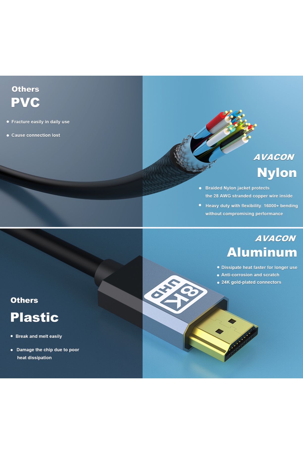 Choice-كابل Avacon HDMI إلى HDMI رمادي اللون بطول 1.8 متر، بدقة 4k عند 240 هرتز، و4k عند 144 هرتز، و8k عند 60 هرتز، ومنفذ HDMI 2.1، وبطول 6 أقدام، وسرعة 48 جيجابت في الثانية، مصنوع من الألومنيوم 6